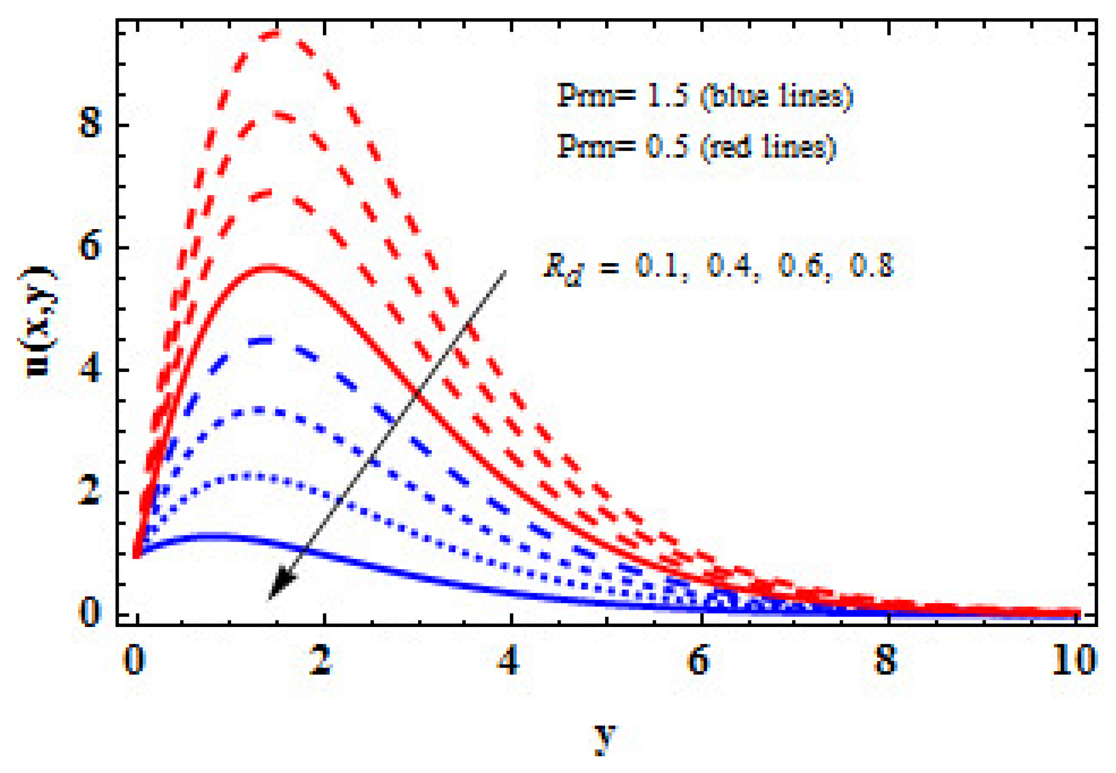 Mathematics 11 01376 g012 Mathematics 11 01376 g012