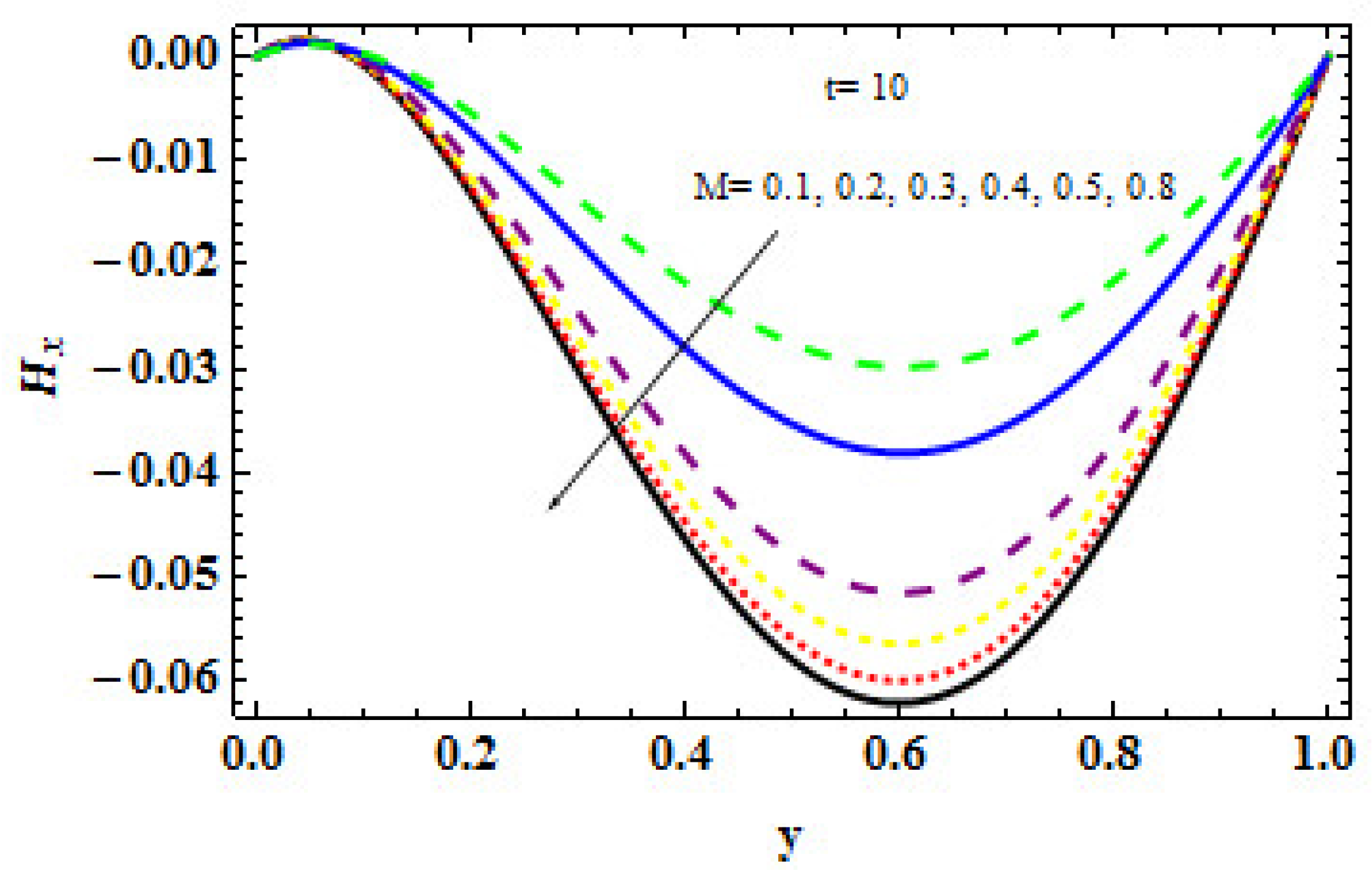 Mathematics 11 01376 g014 Mathematics 11 01376 g014