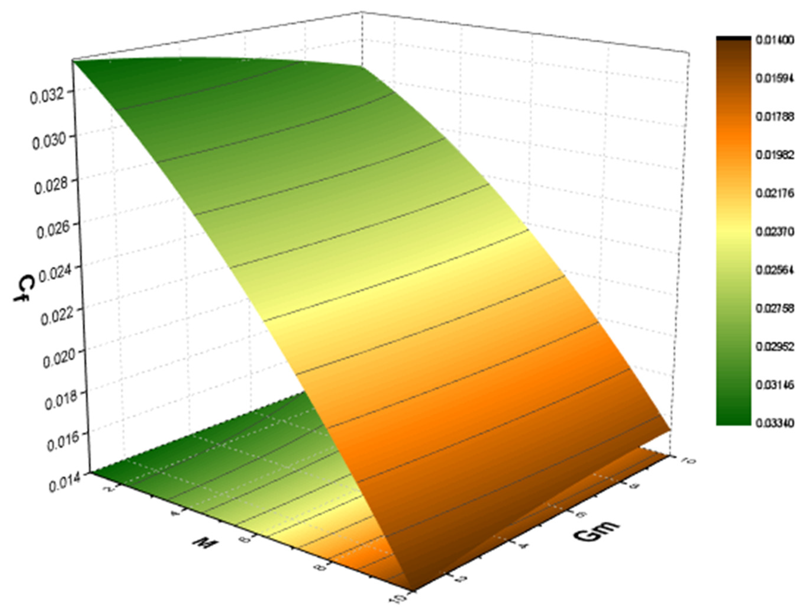 Mathematics 11 01376 g017 Mathematics 11 01376 g017