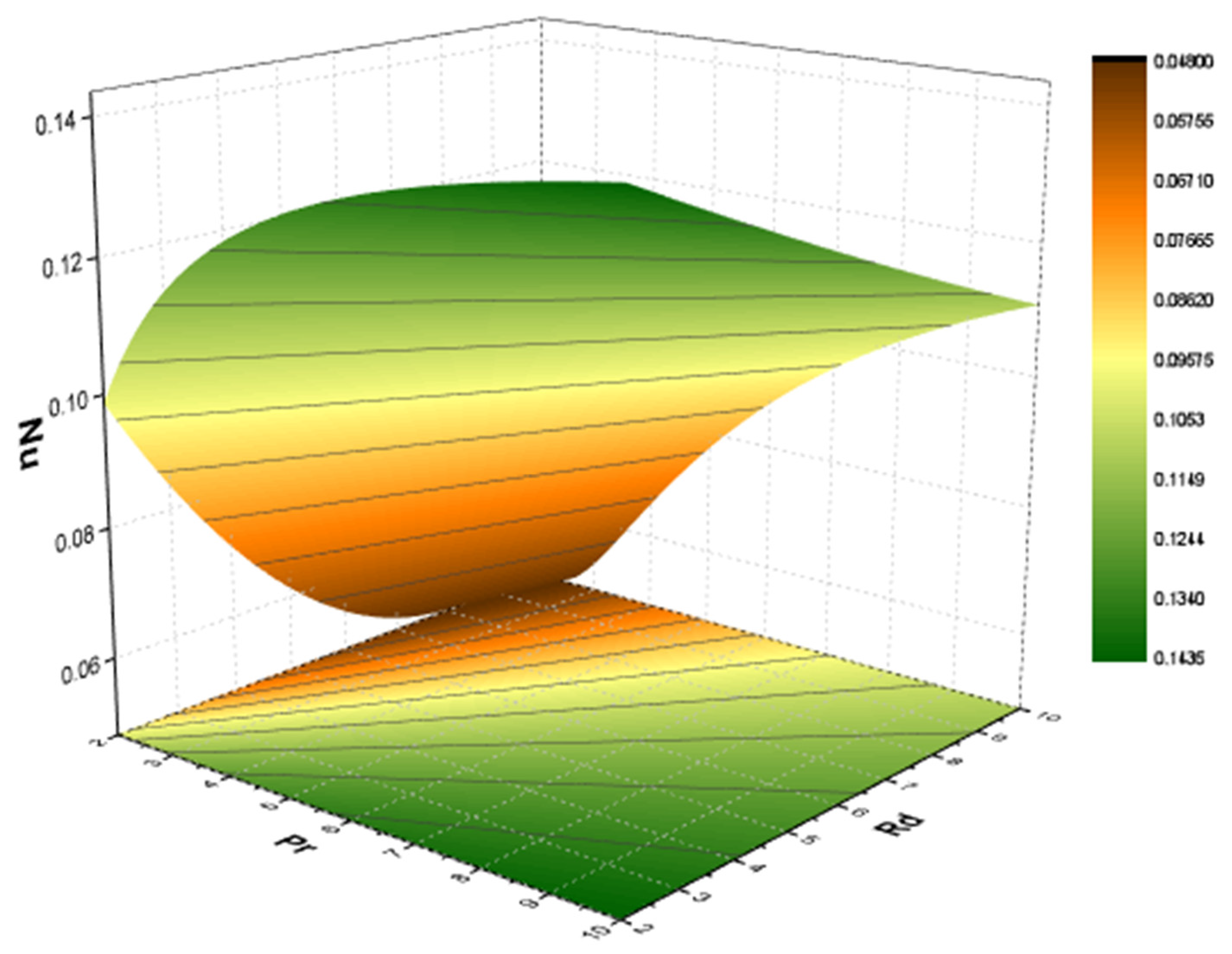 Mathematics 11 01376 g019 Mathematics 11 01376 g019