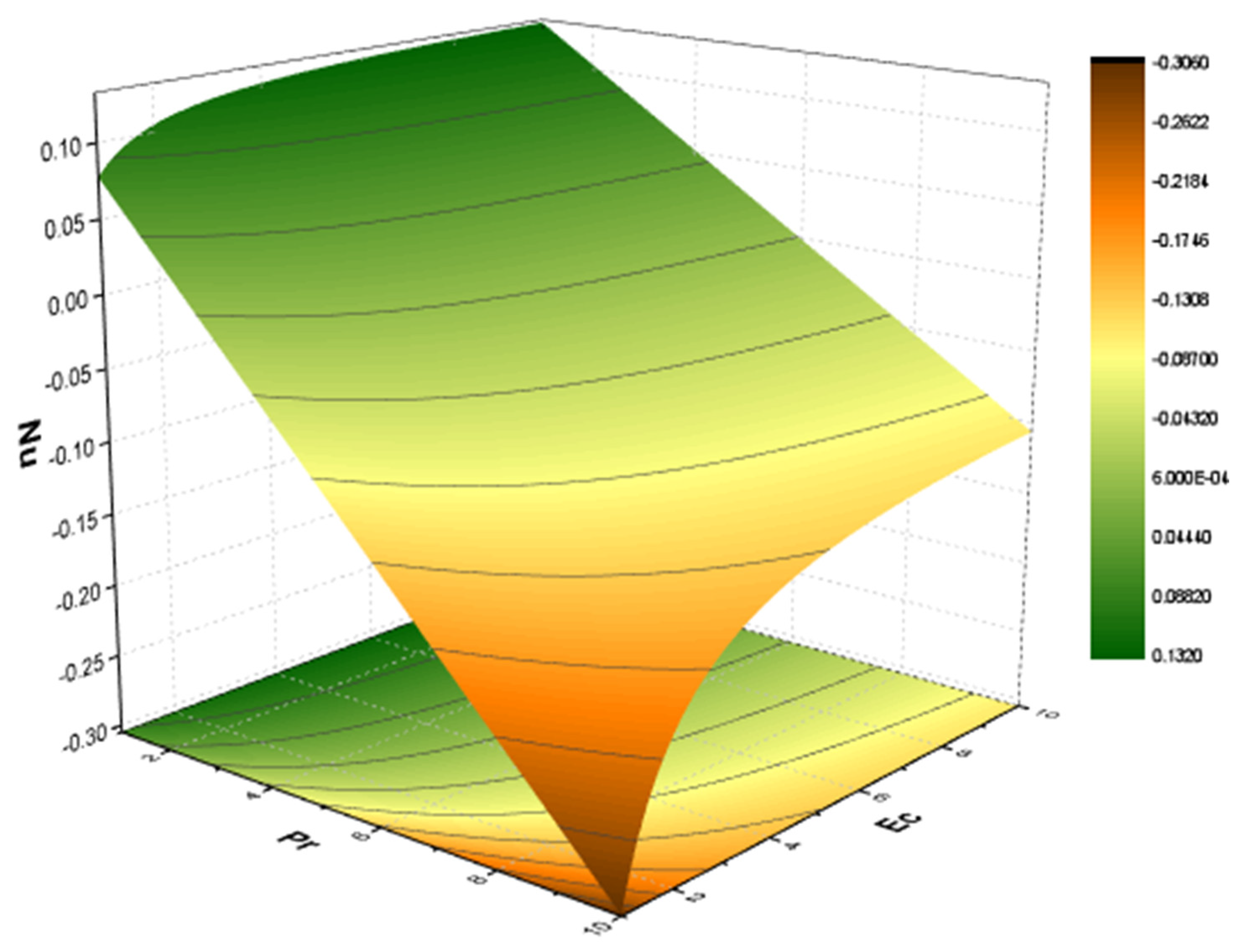 Mathematics 11 01376 g020 Mathematics 11 01376 g020