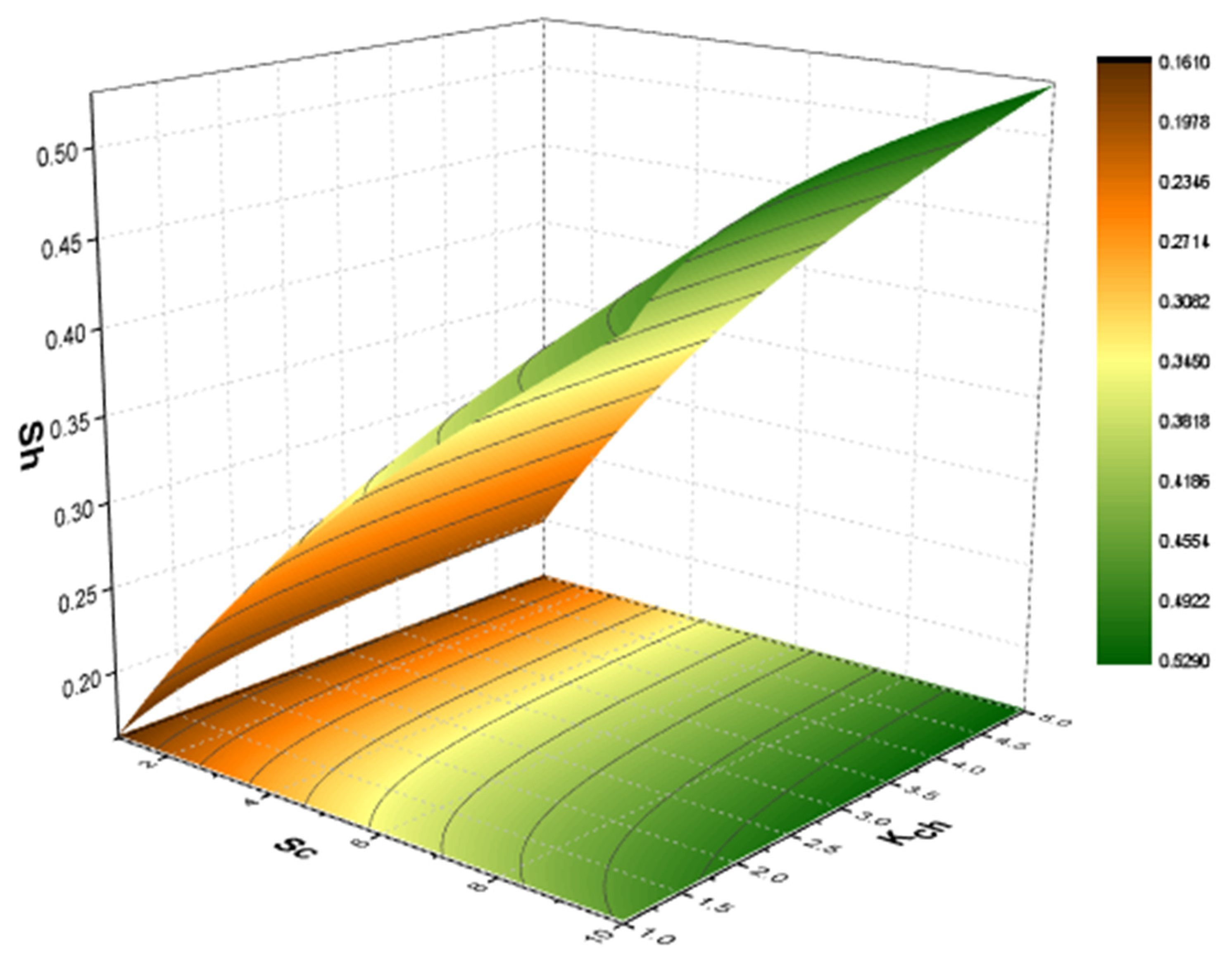 Mathematics 11 01376 g021 Mathematics 11 01376 g021
