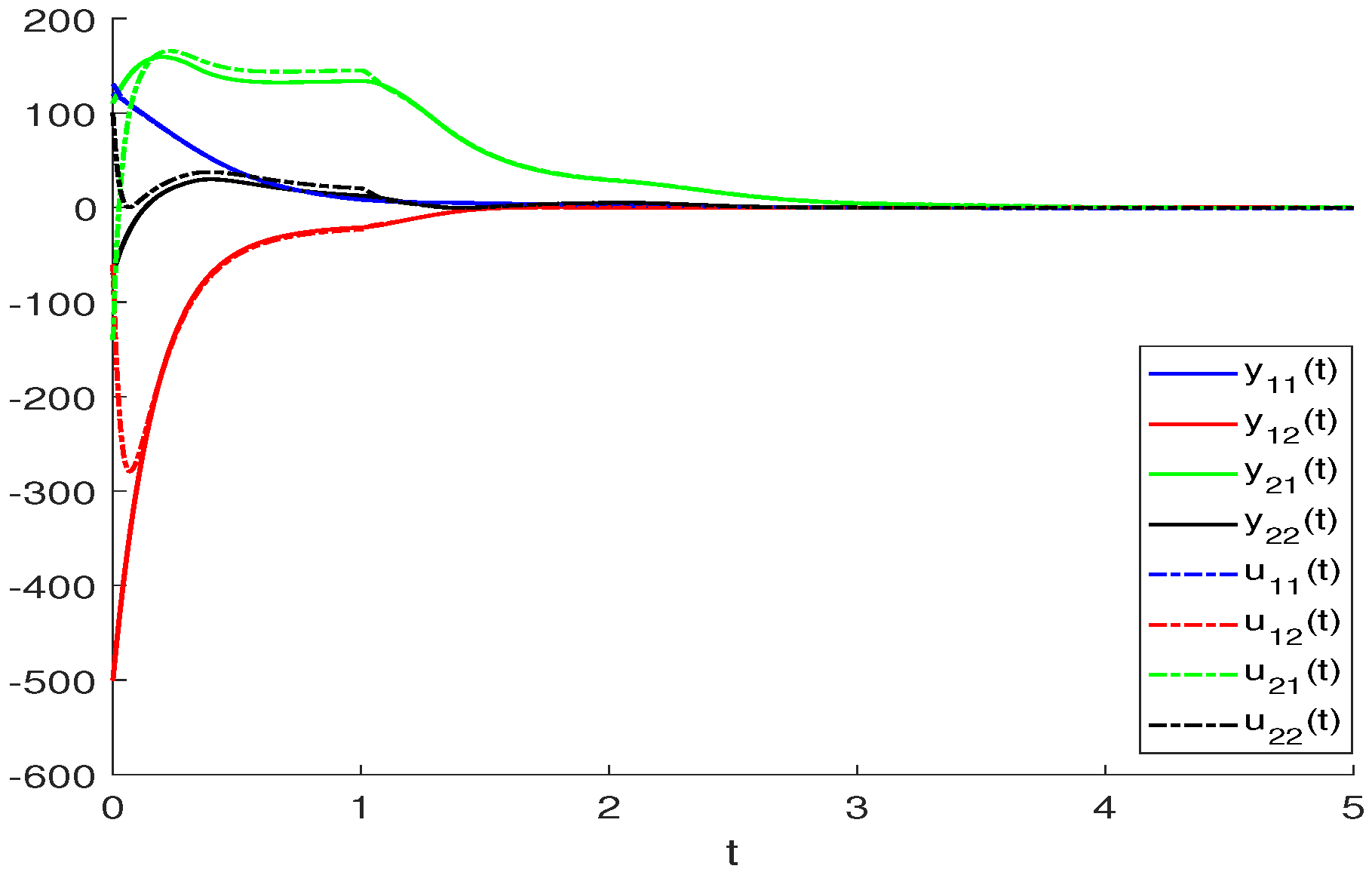 Mathematics 11 01378 g005 Mathematics 11 01378 g005