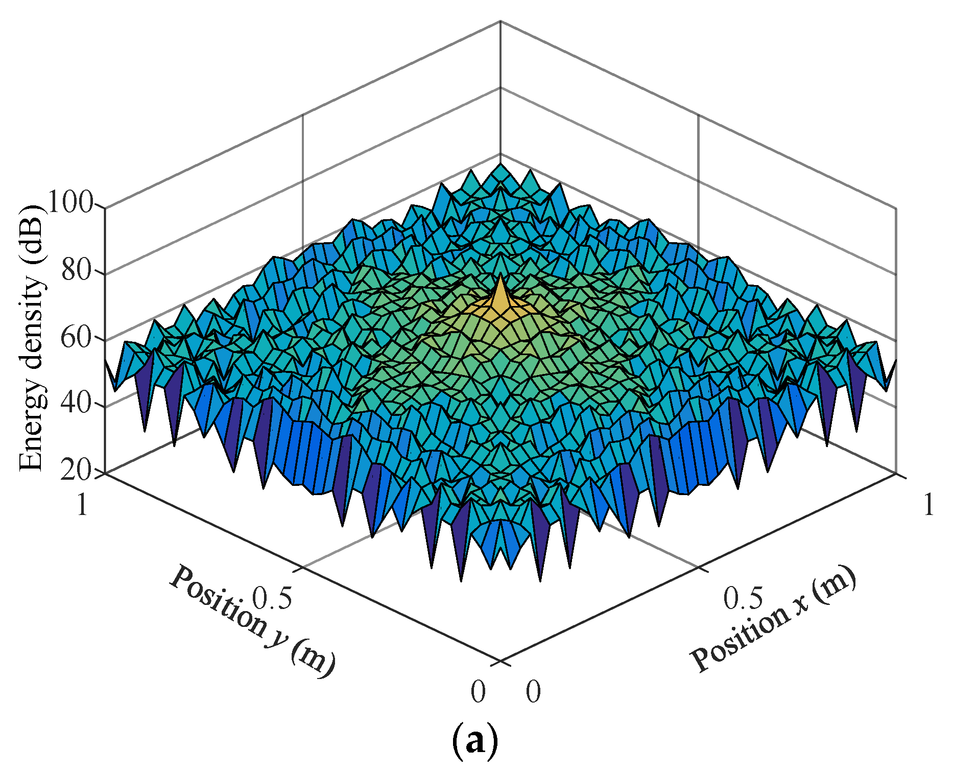 Mathematics 11 01379 g004a Mathematics 11 01379 g004a