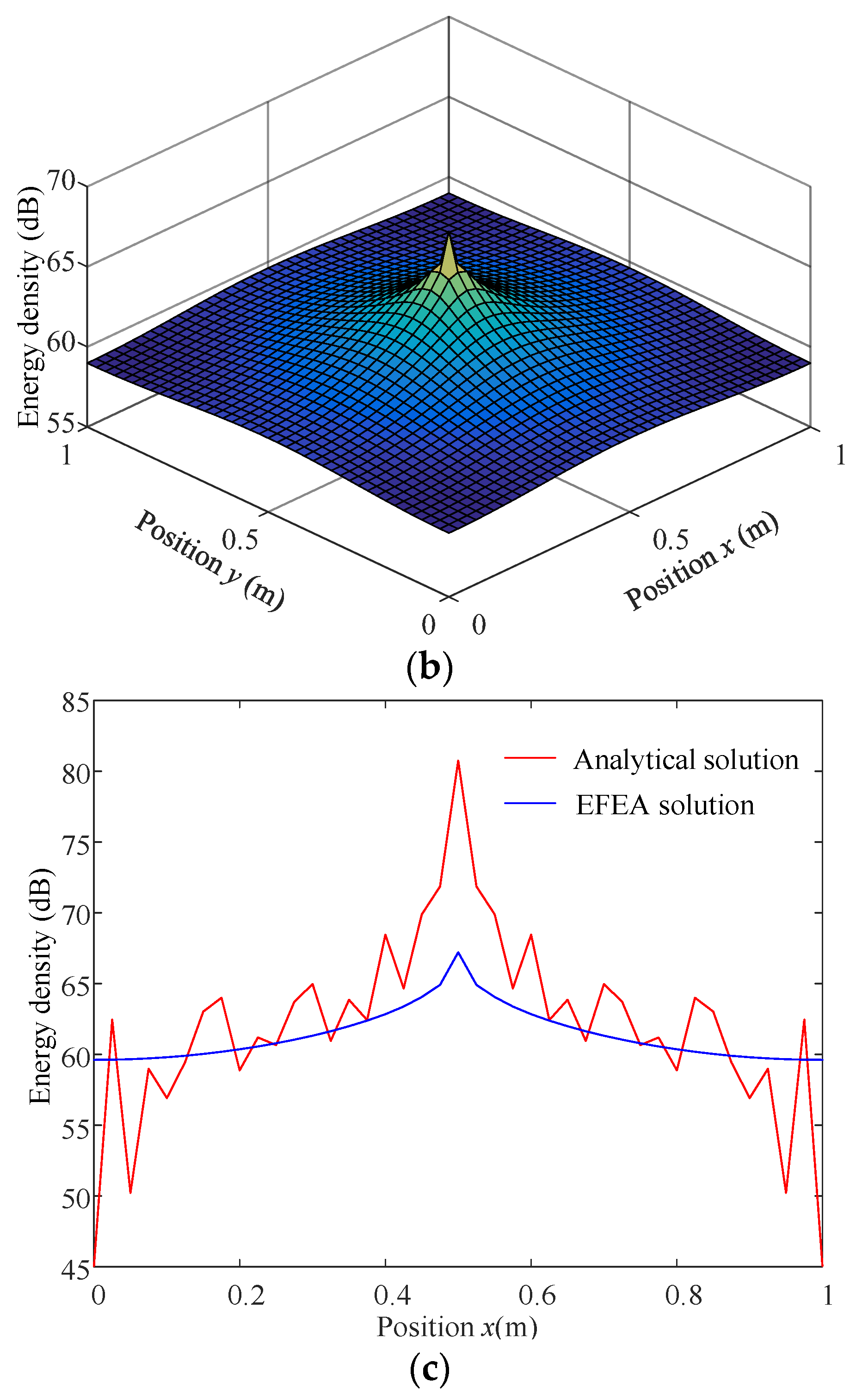 Mathematics 11 01379 g004b Mathematics 11 01379 g004b