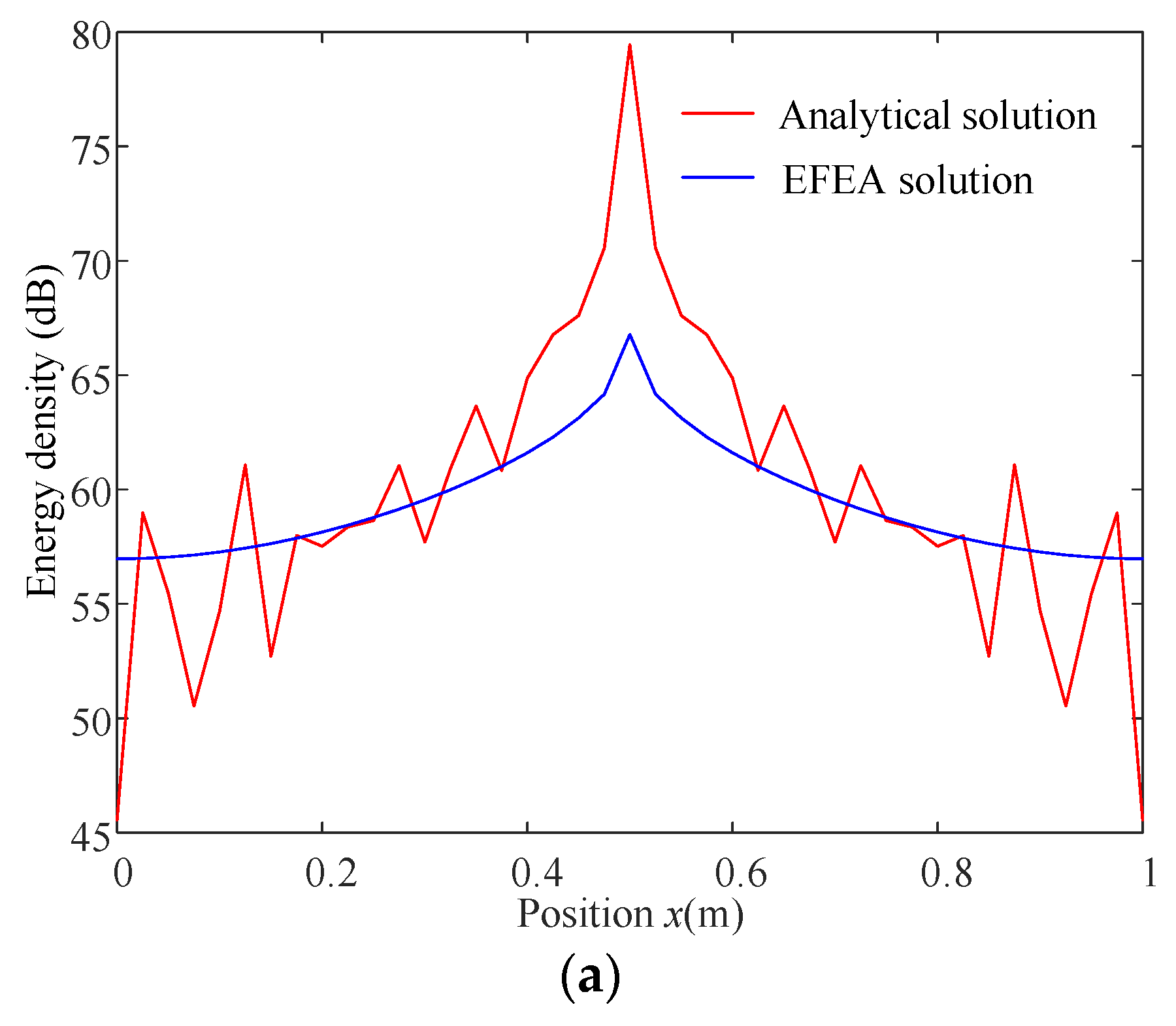 Mathematics 11 01379 g005a Mathematics 11 01379 g005a