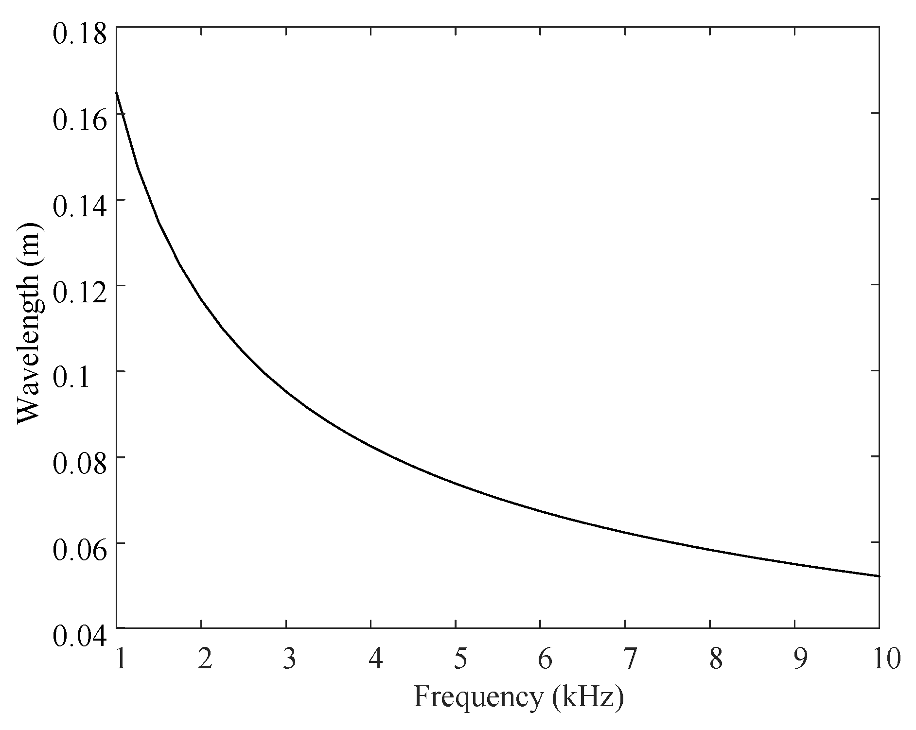 Mathematics 11 01379 g006 Mathematics 11 01379 g006