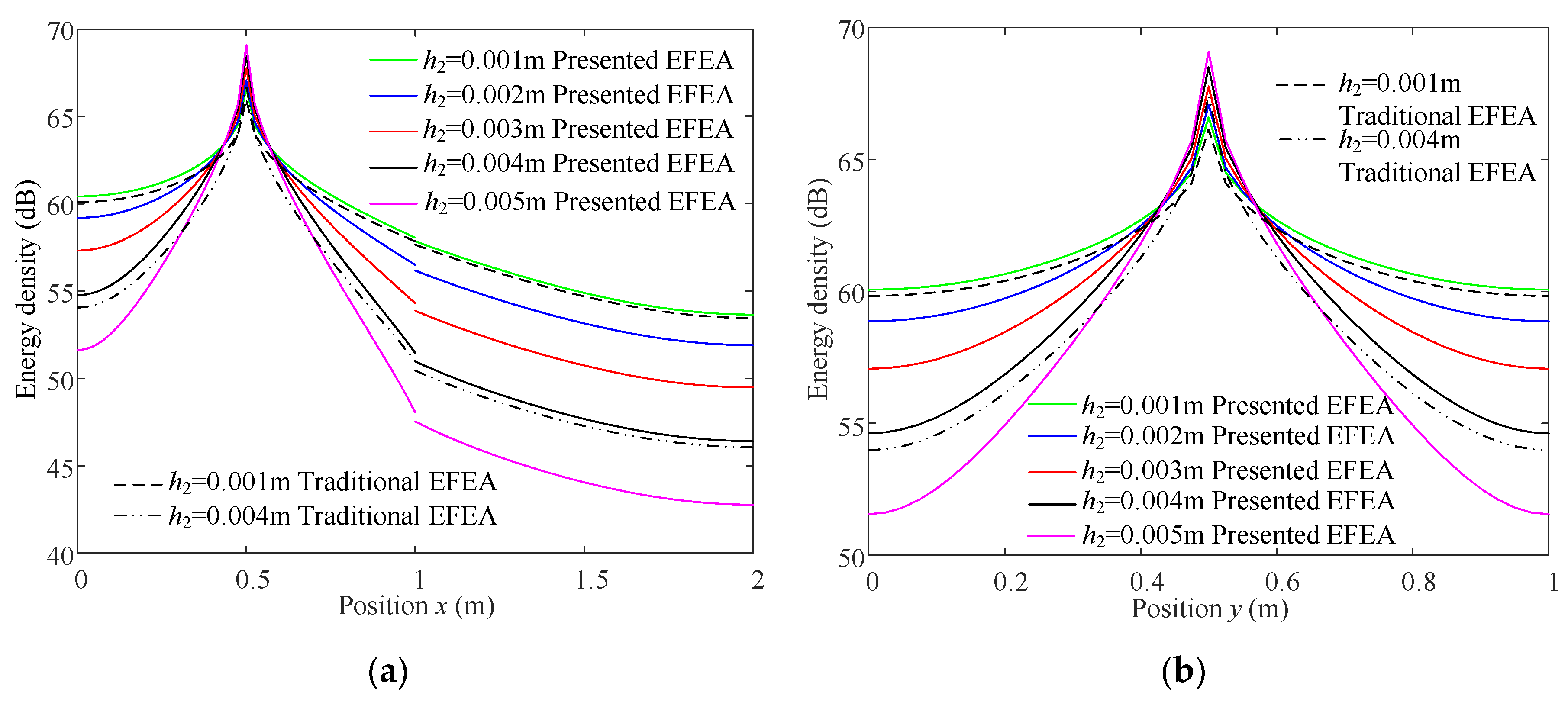 Mathematics 11 01379 g012 Mathematics 11 01379 g012