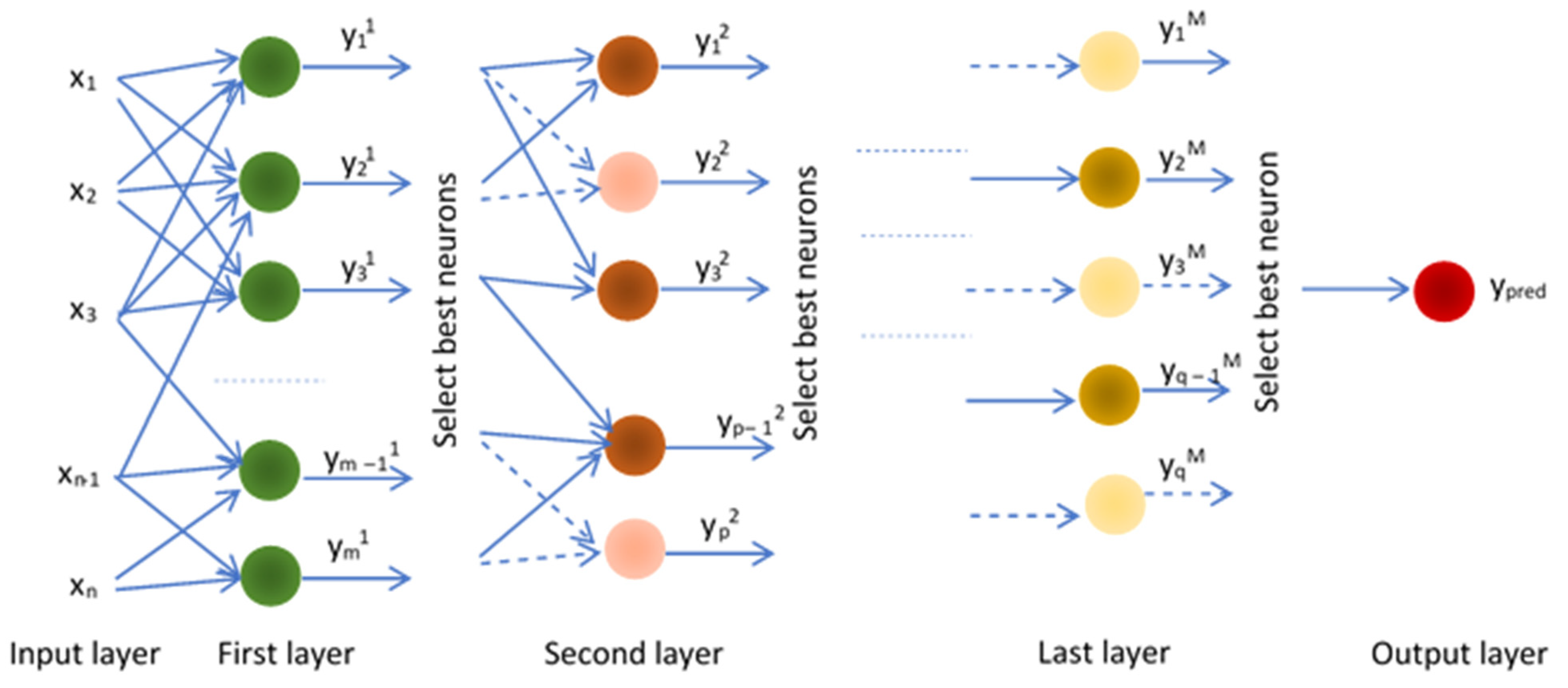 Mathematics 11 01381 g005