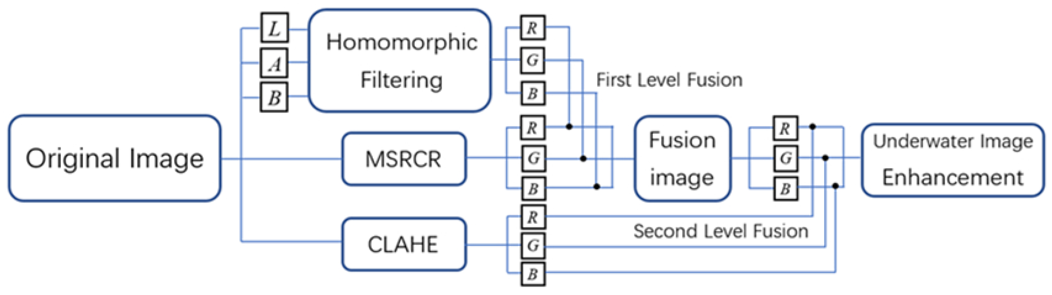 Mathematics 11 01382 g002