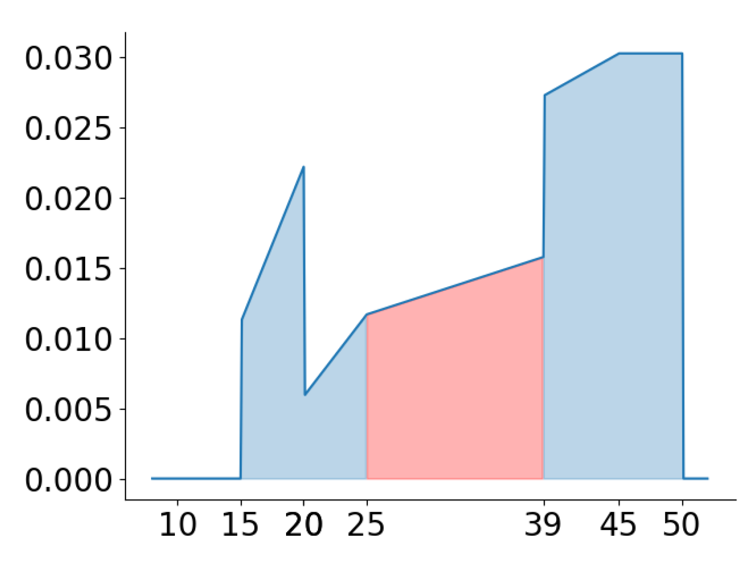 Mathematics 11 01383 g003