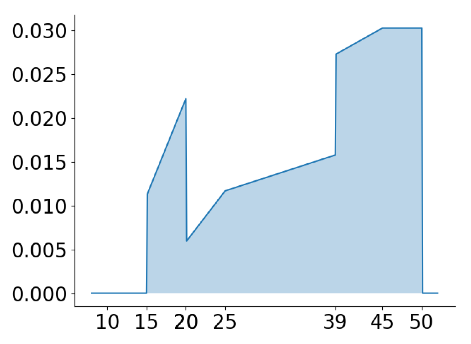 Mathematics 11 01383 g004