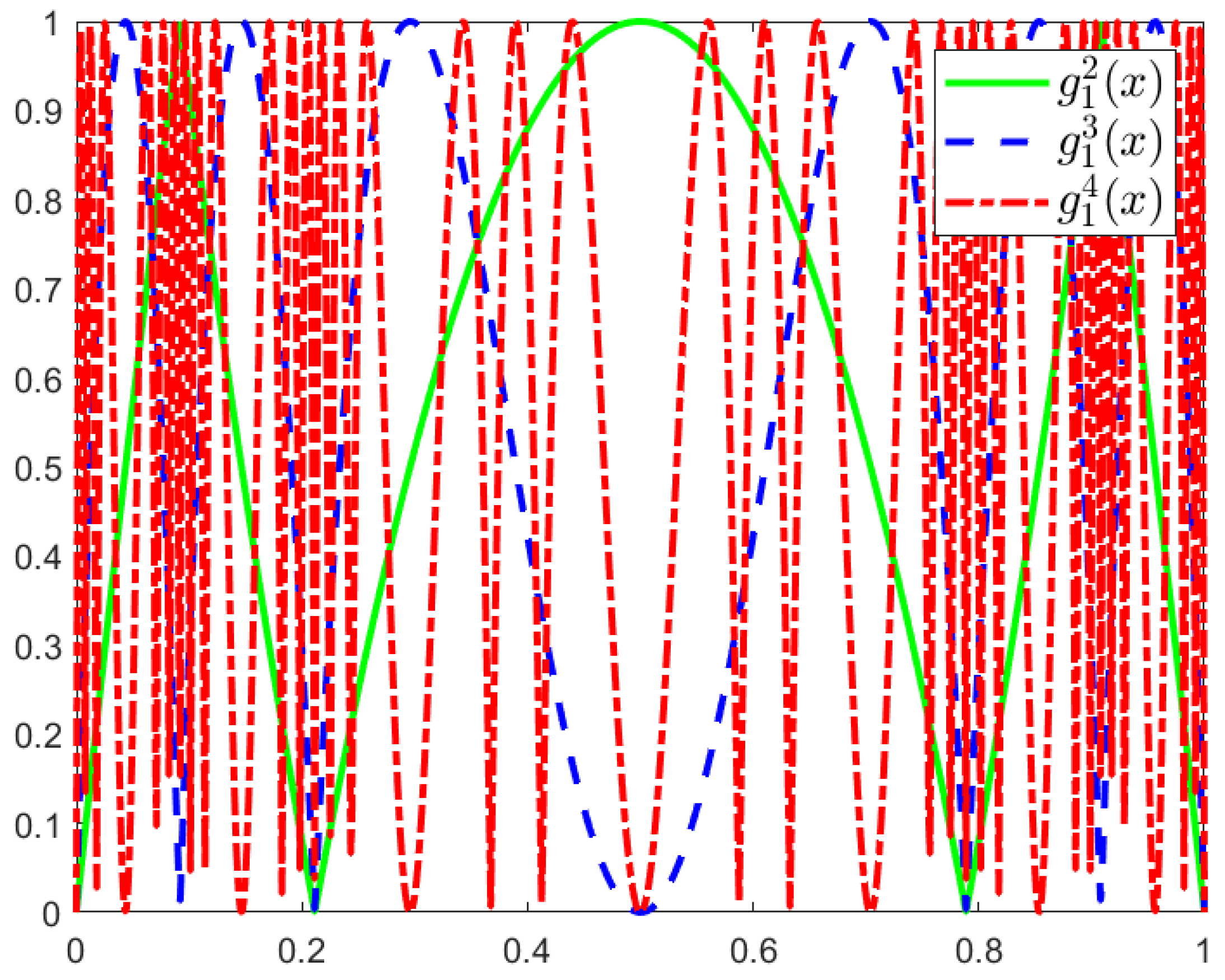 Mathematics 11 01384 g001