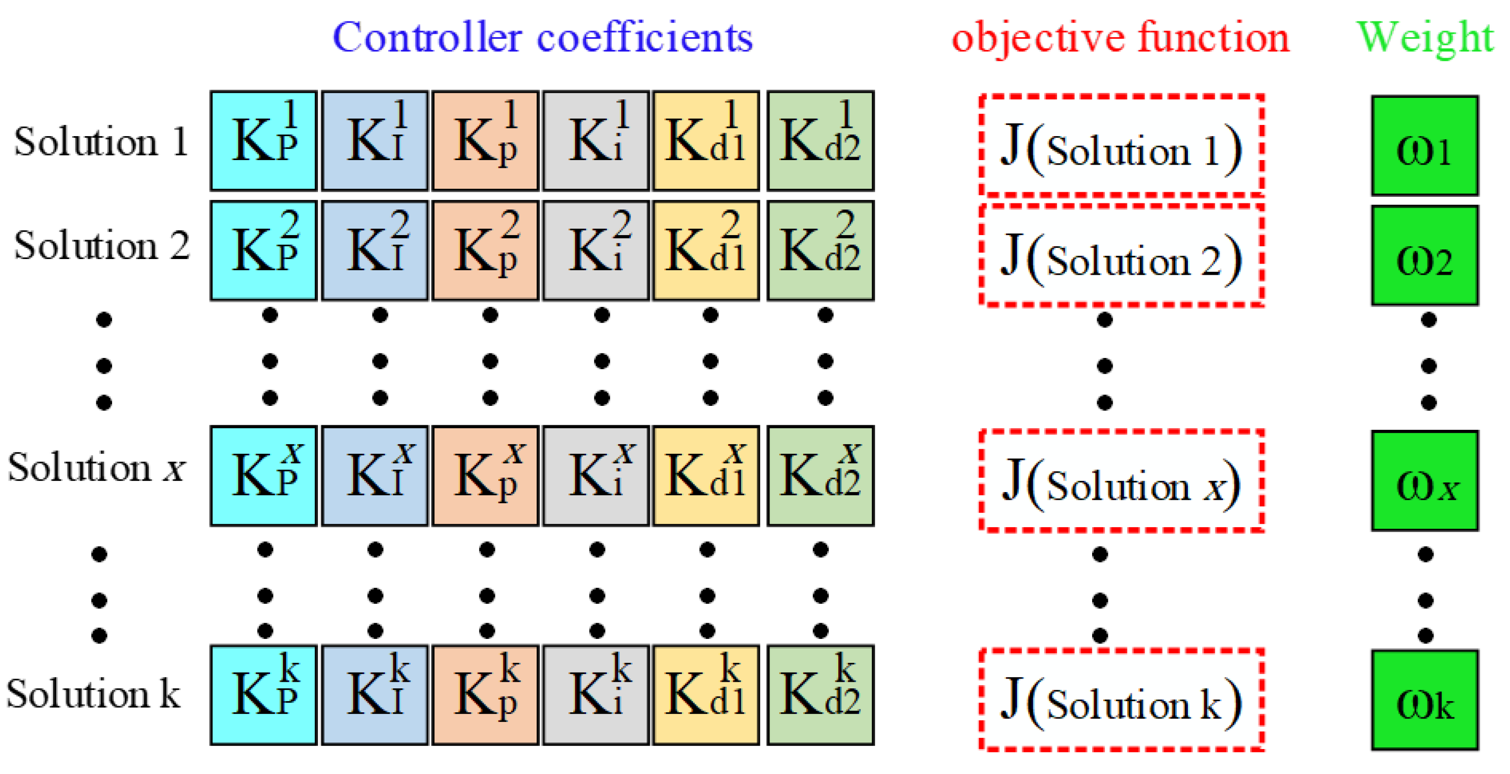 Mathematics 11 01387 g011 Mathematics 11 01387 g011