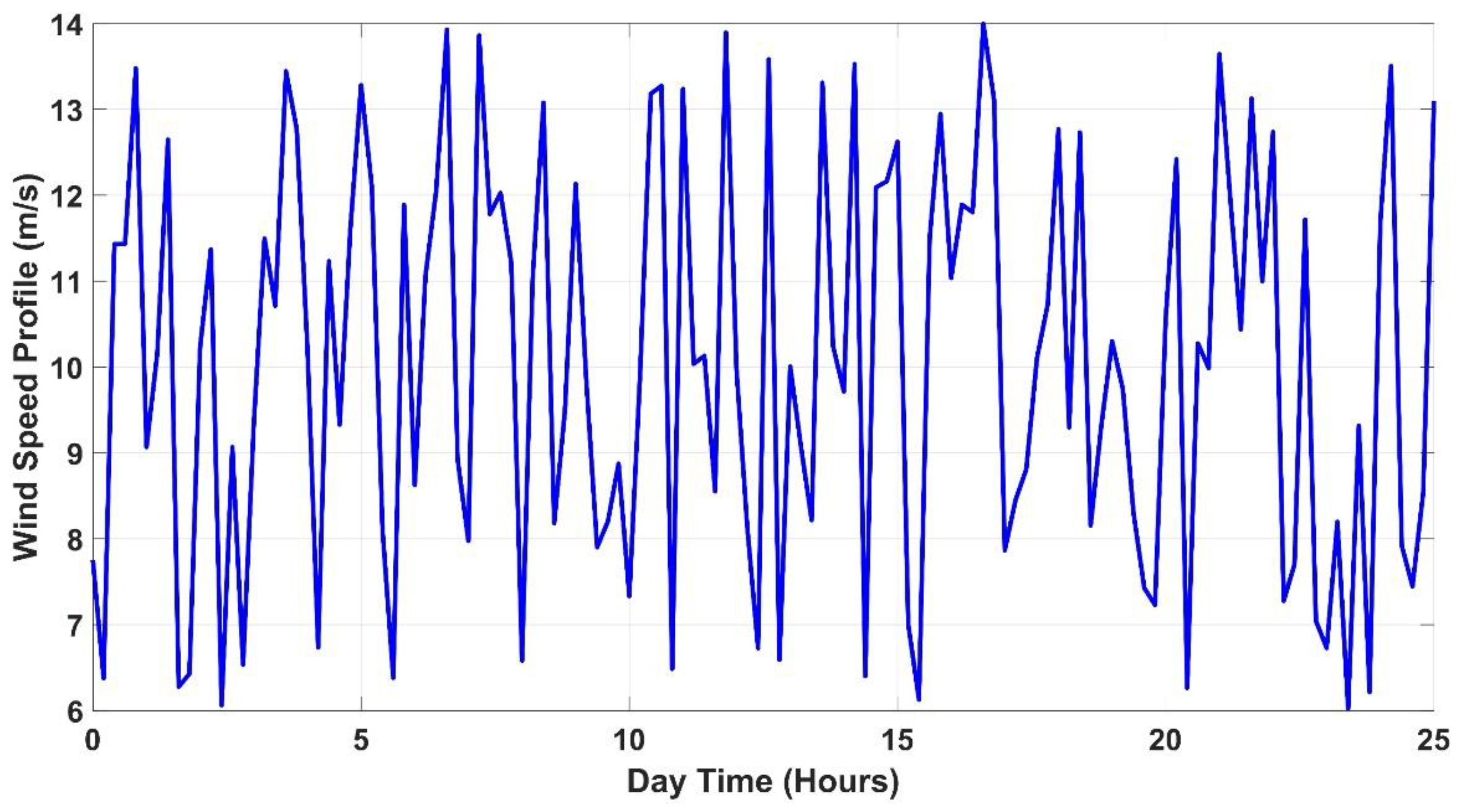 Mathematics 11 01387 g015 Mathematics 11 01387 g015