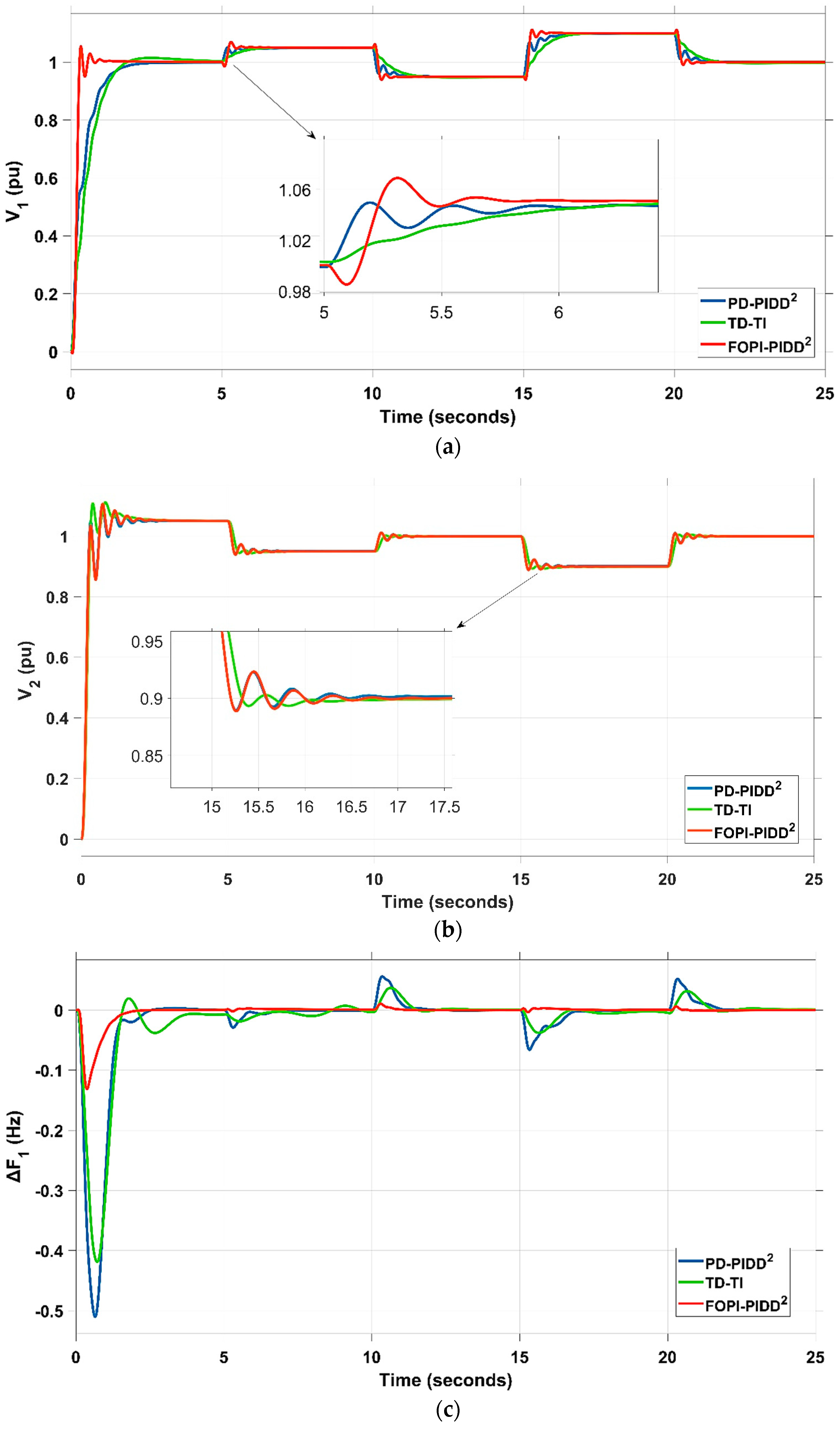 Mathematics 11 01387 g024a Mathematics 11 01387 g024a