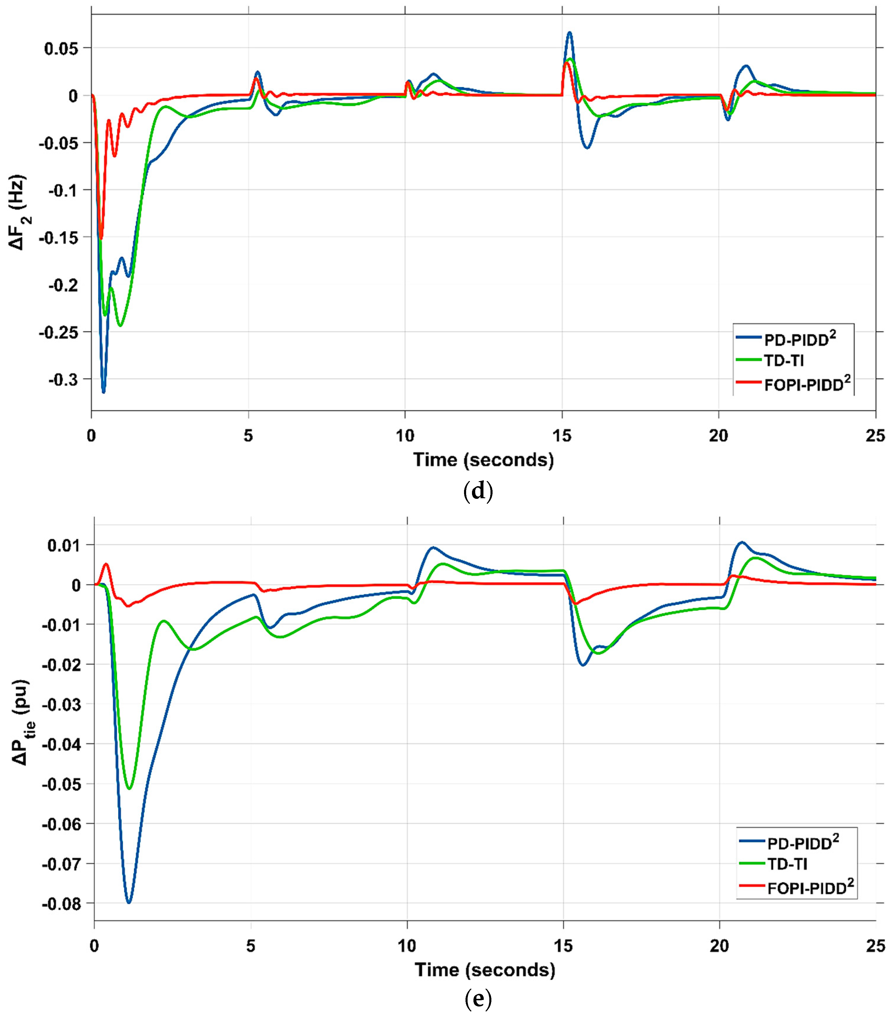 Mathematics 11 01387 g024b Mathematics 11 01387 g024b
