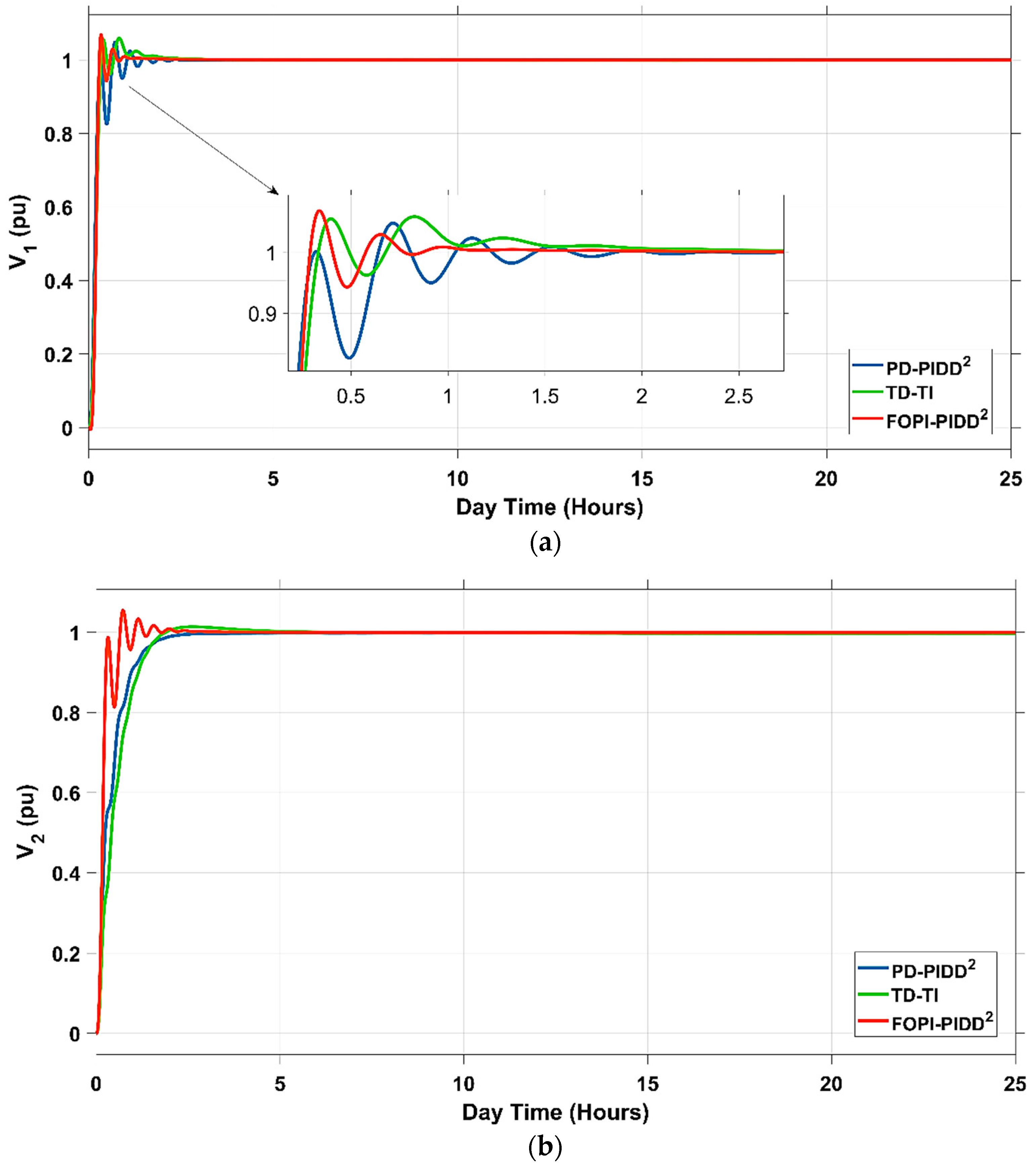 Mathematics 11 01387 g026a Mathematics 11 01387 g026a