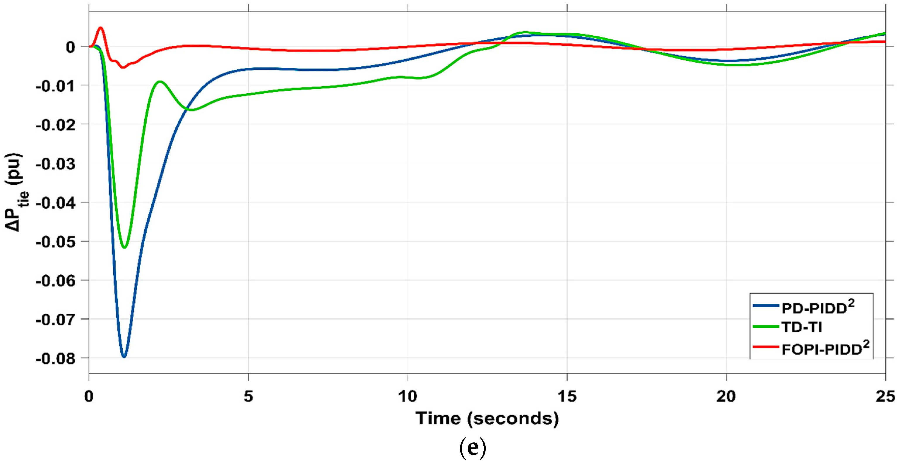 Mathematics 11 01387 g027c Mathematics 11 01387 g027c