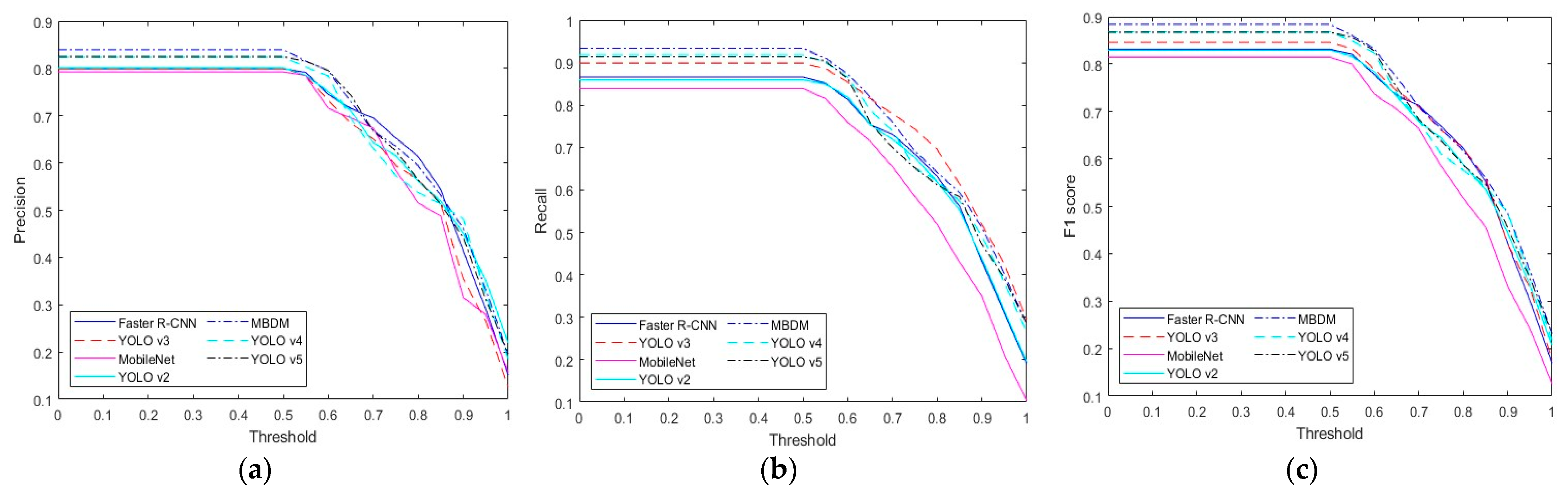 Mathematics 11 01392 g007