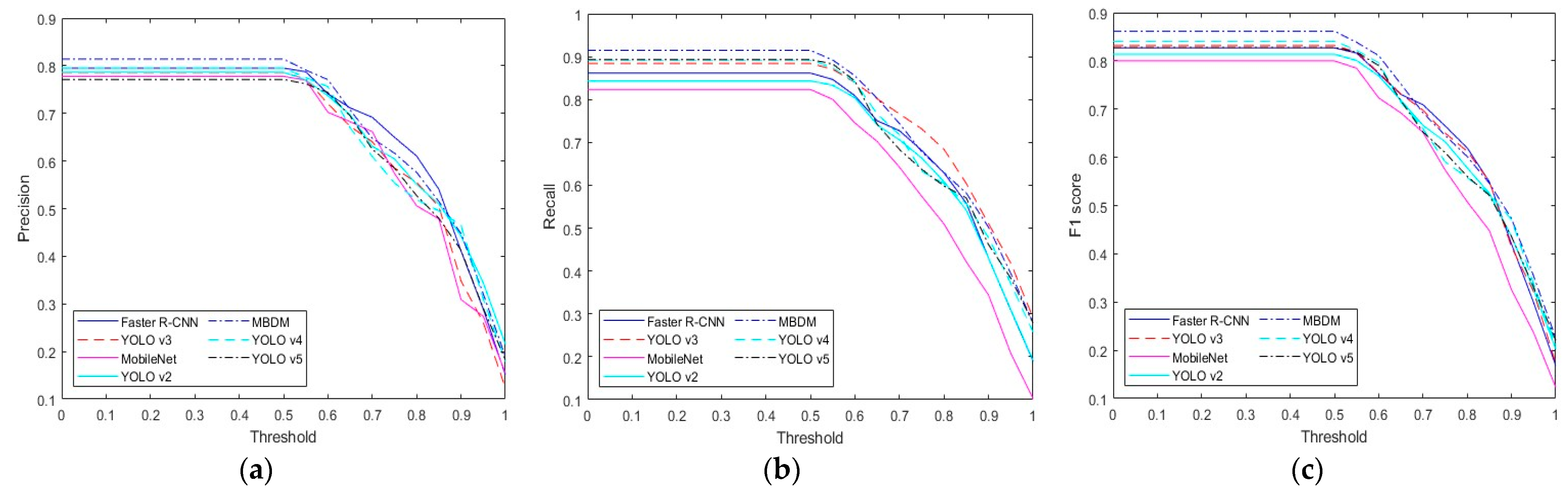 Mathematics 11 01392 g011