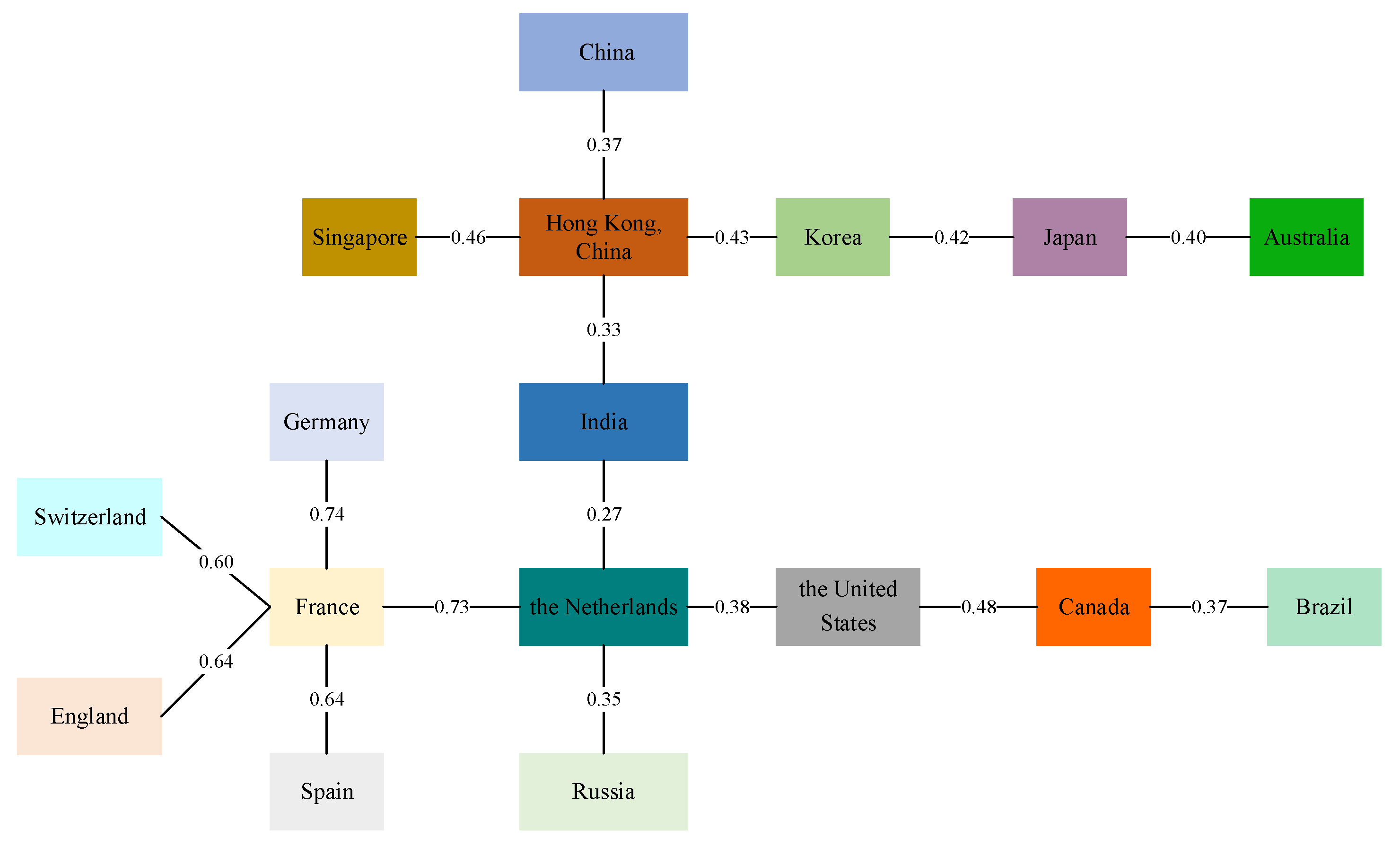 Mathematics 11 01396 g001