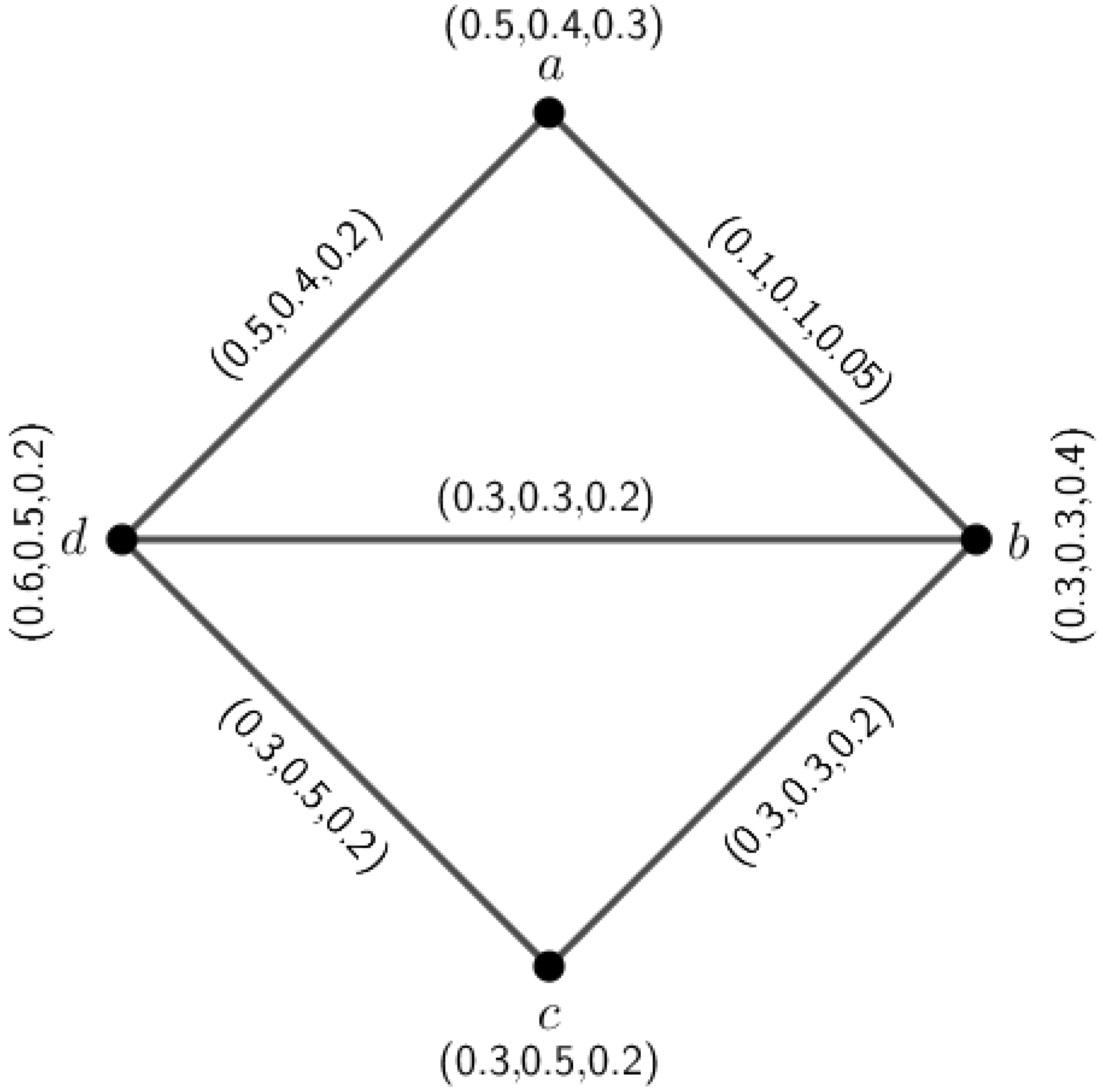 Mathematics 11 01398 g002