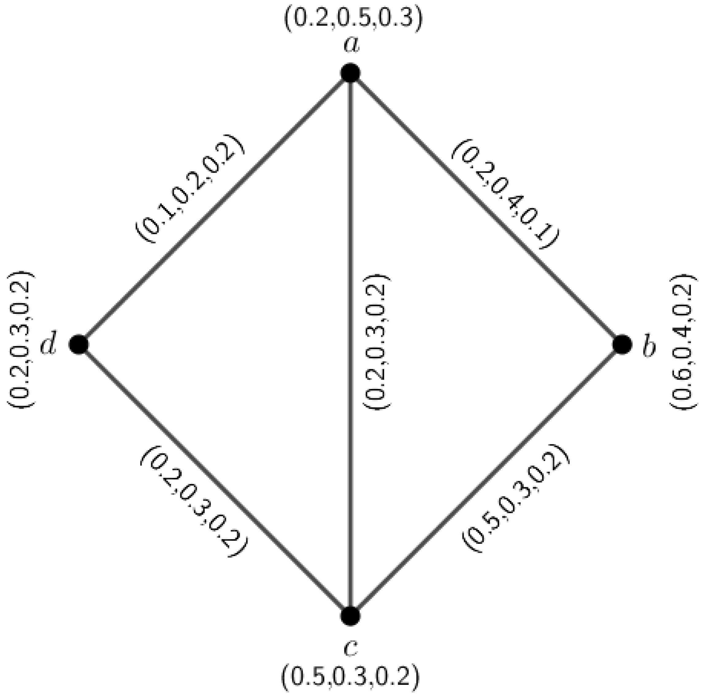 Mathematics 11 01398 g003