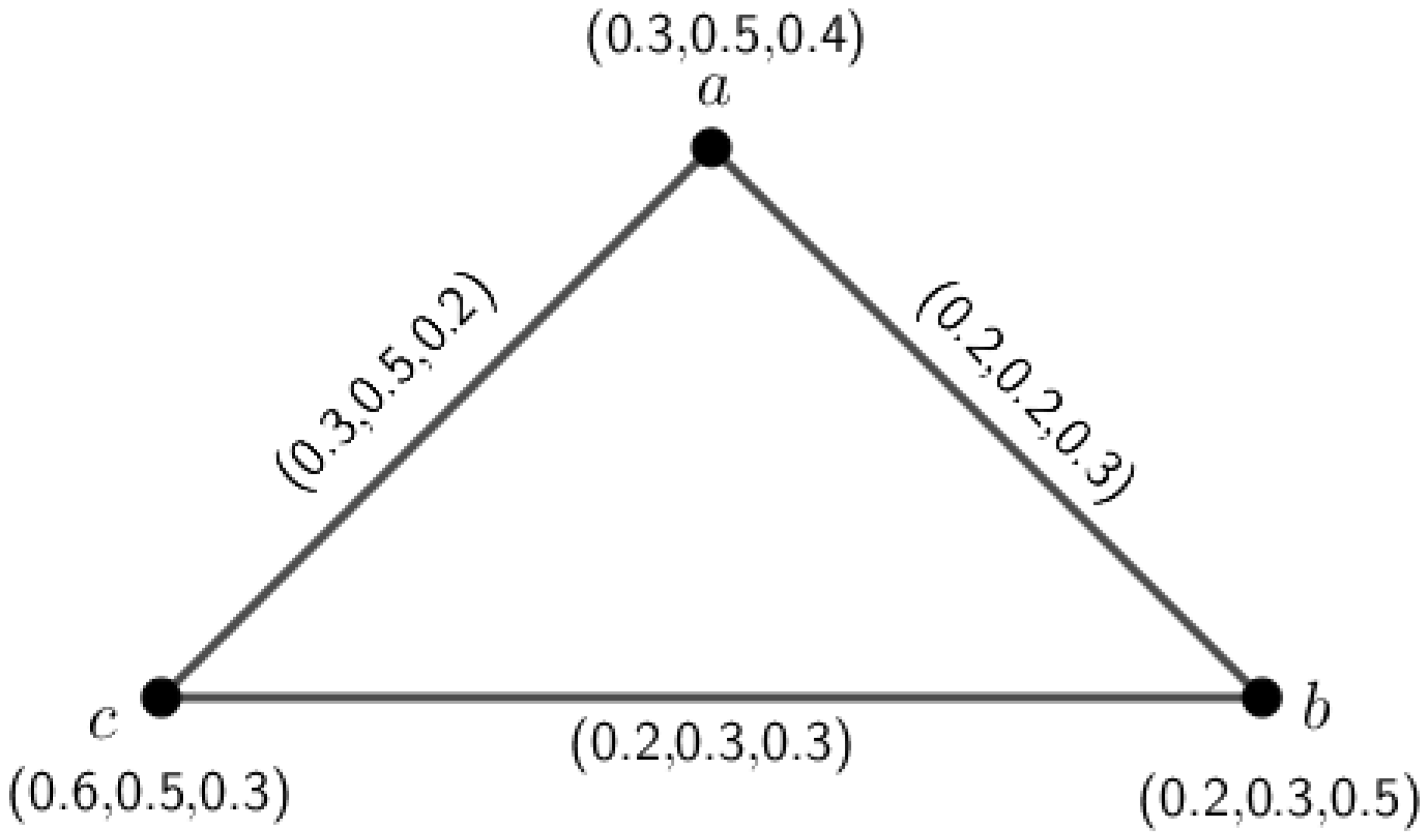 Mathematics 11 01398 g004