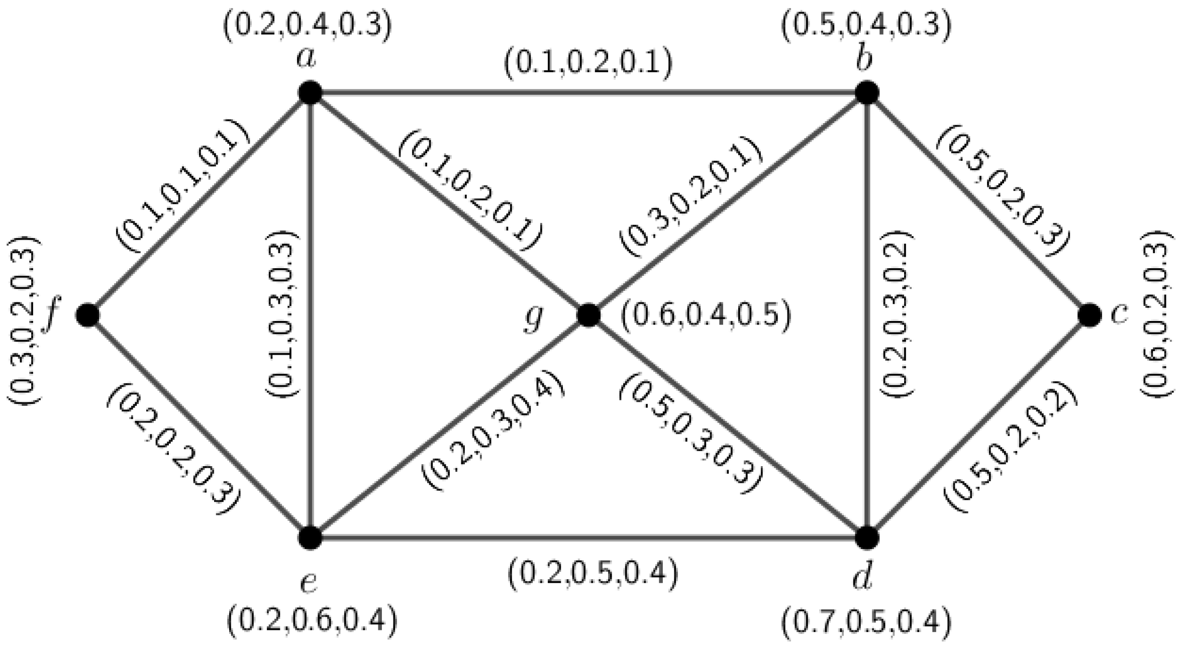 Mathematics 11 01398 g005