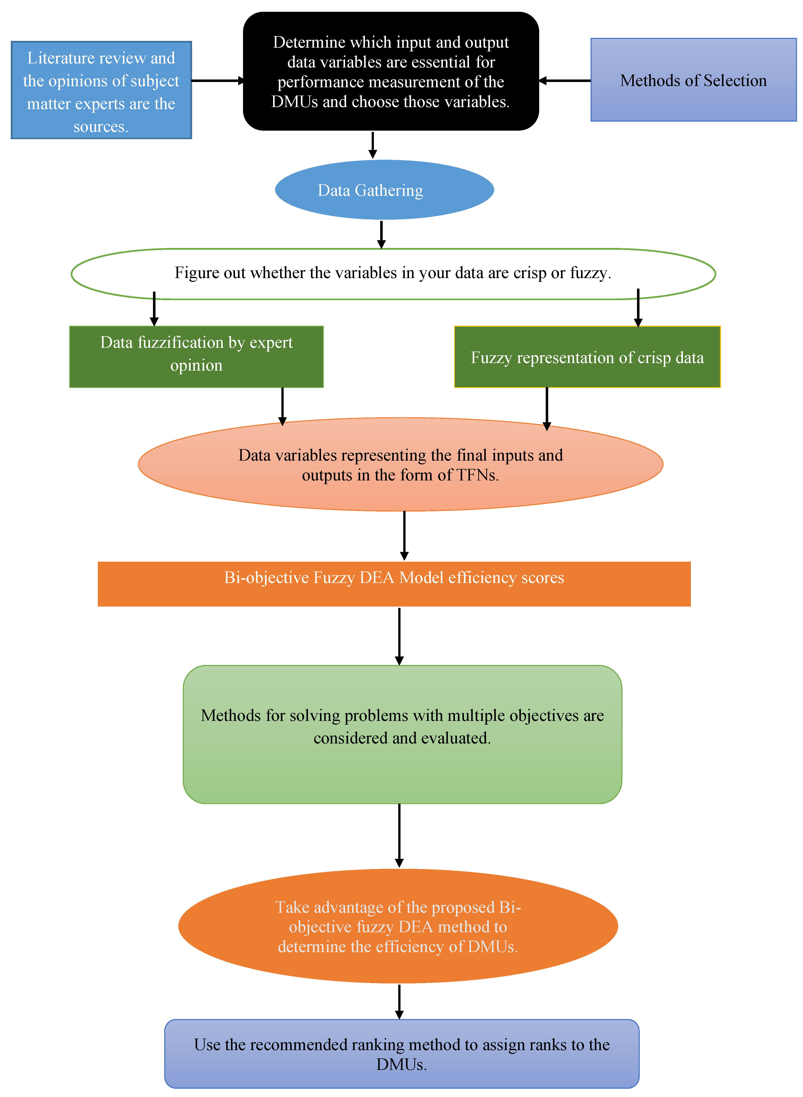 Mathematics 11 01402 g001 Mathematics 11 01402 g001