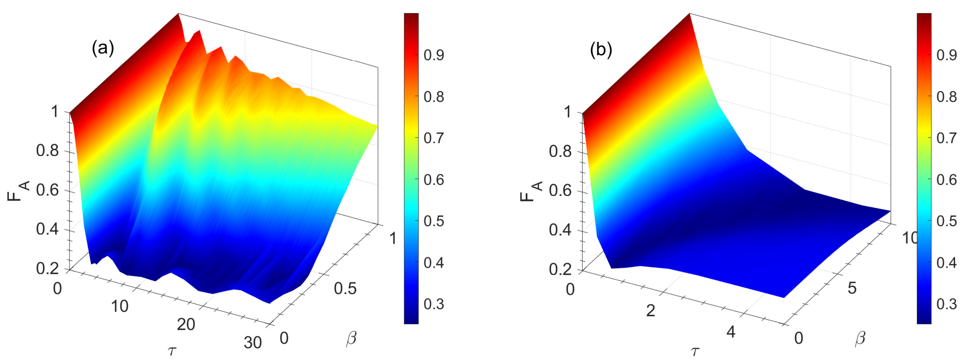 Mathematics 11 01407 g003 Mathematics 11 01407 g003