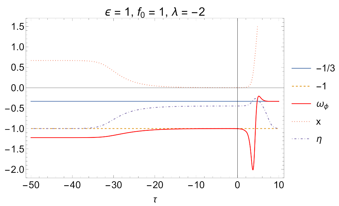 Mathematics 11 01408 g002