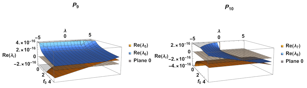 Mathematics 11 01408 g003b
