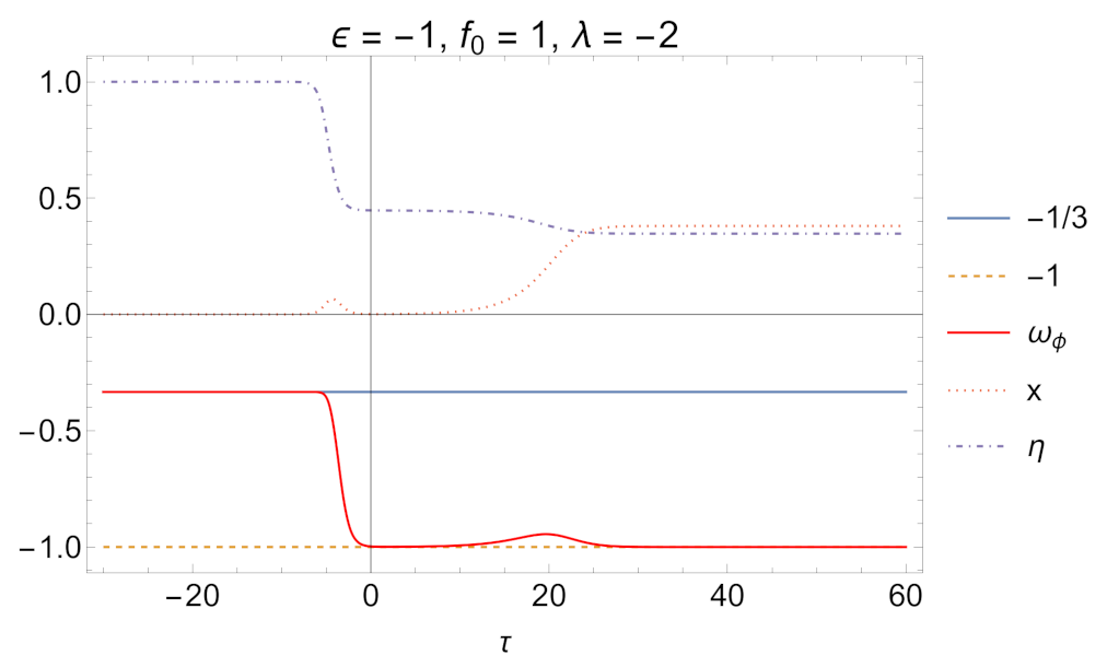Mathematics 11 01408 g005