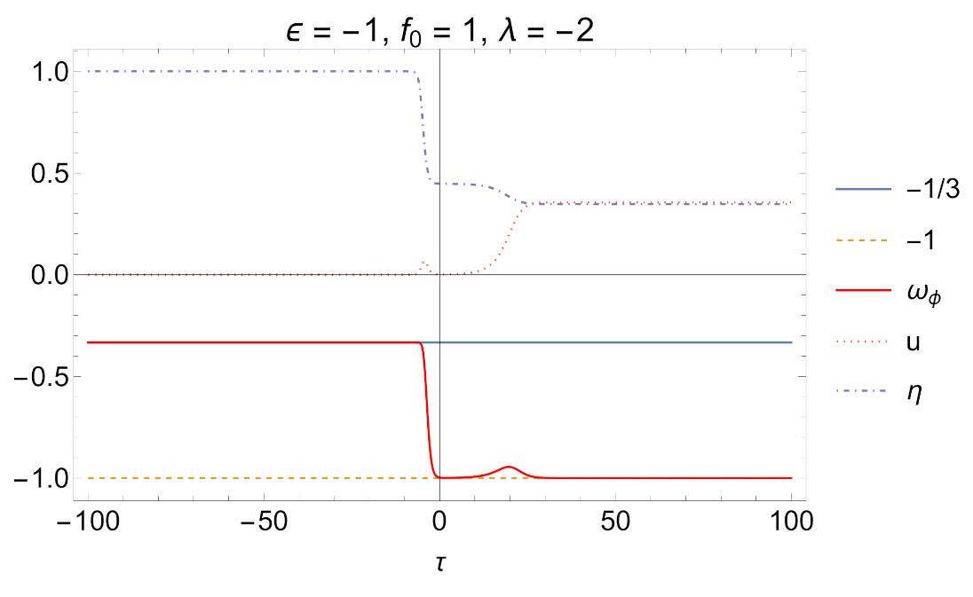 Mathematics 11 01408 g009
