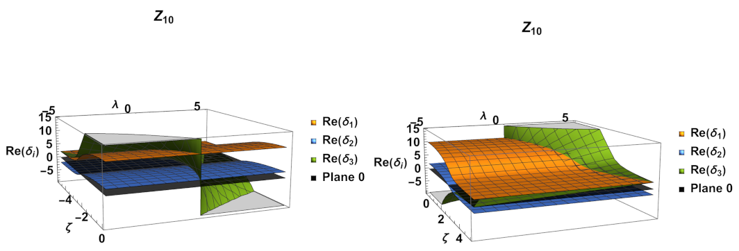 Mathematics 11 01408 g010