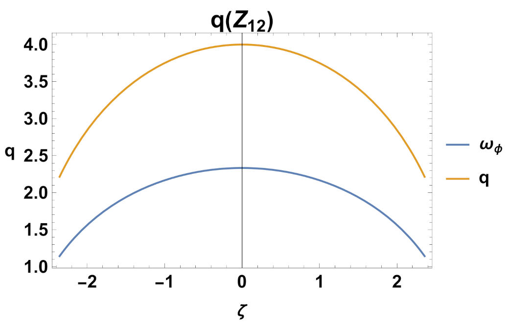 Mathematics 11 01408 g015