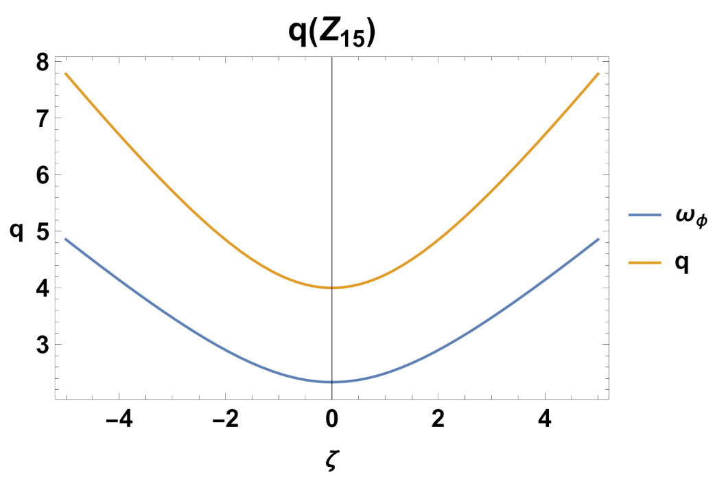 Mathematics 11 01408 g021