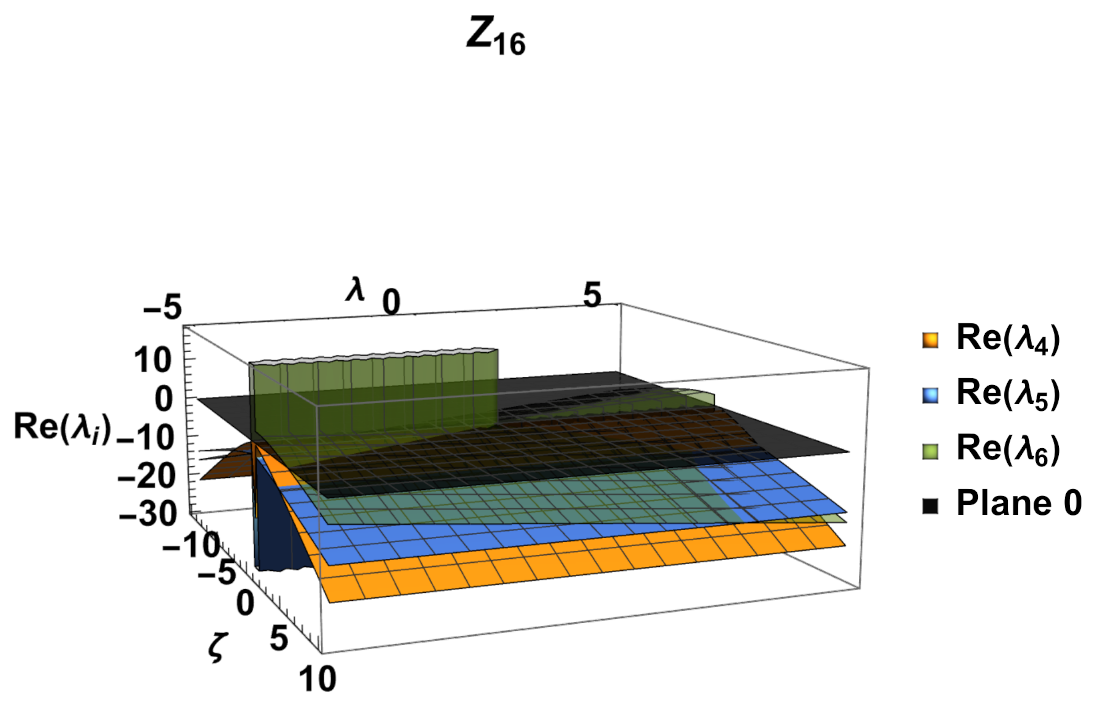 Mathematics 11 01408 g022