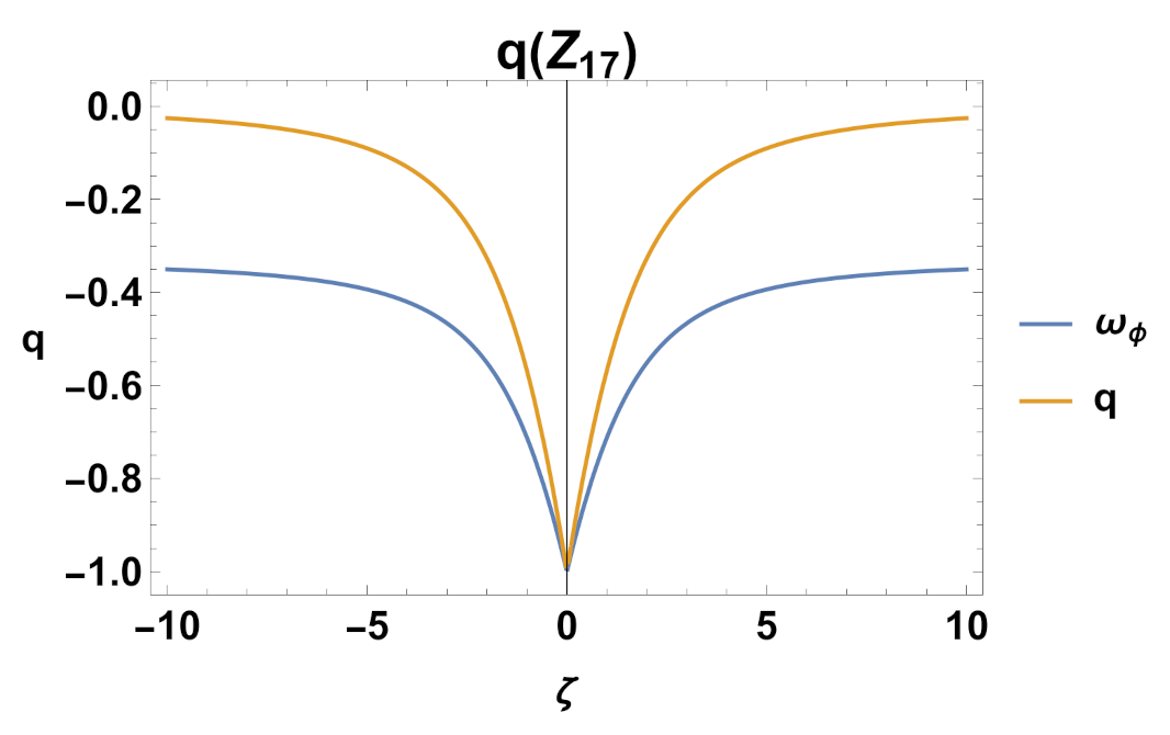 Mathematics 11 01408 g025