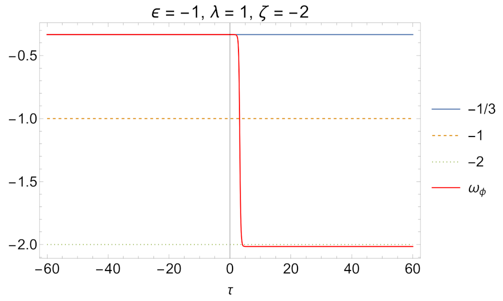 Mathematics 11 01408 g034