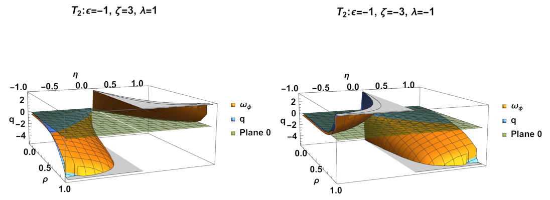 Mathematics 11 01408 g040