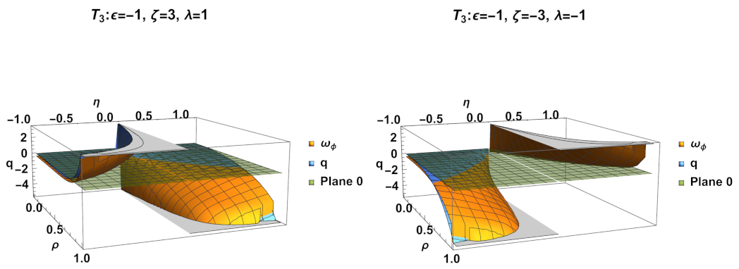 Mathematics 11 01408 g041