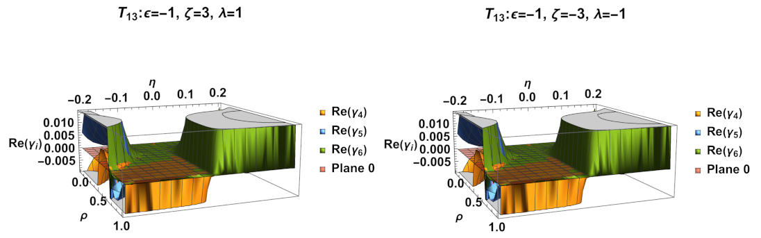 Mathematics 11 01408 g054