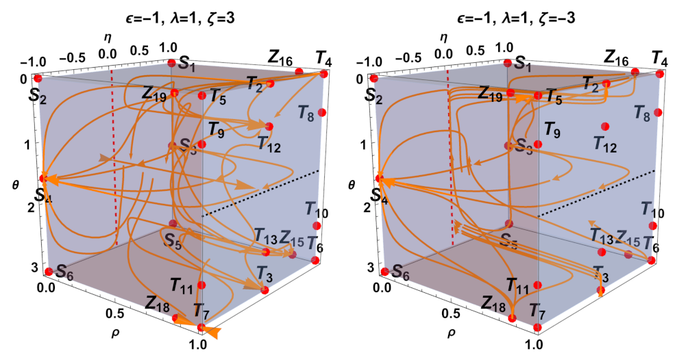 Mathematics 11 01408 g056