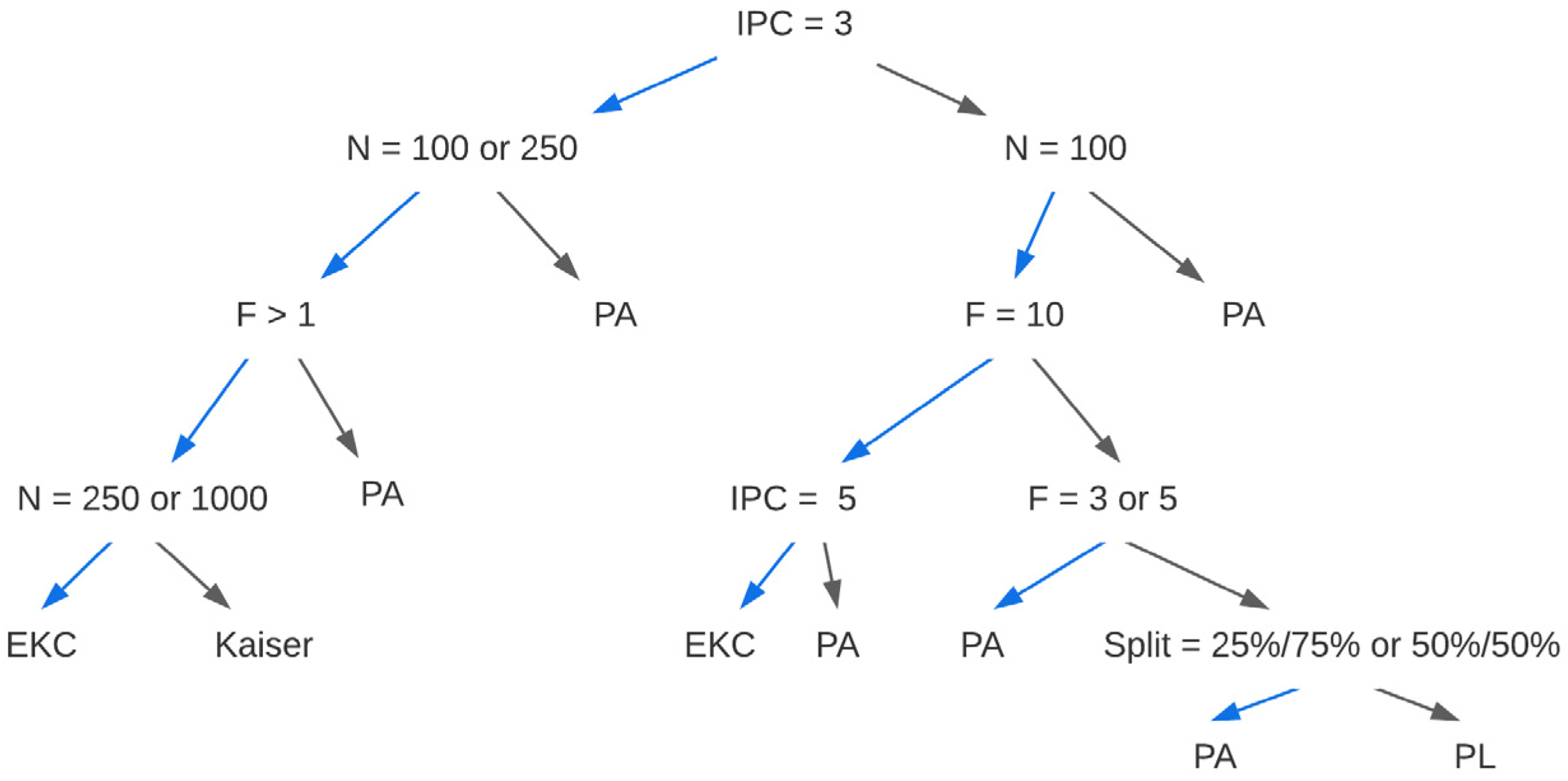 Mathematics 11 01411 g001