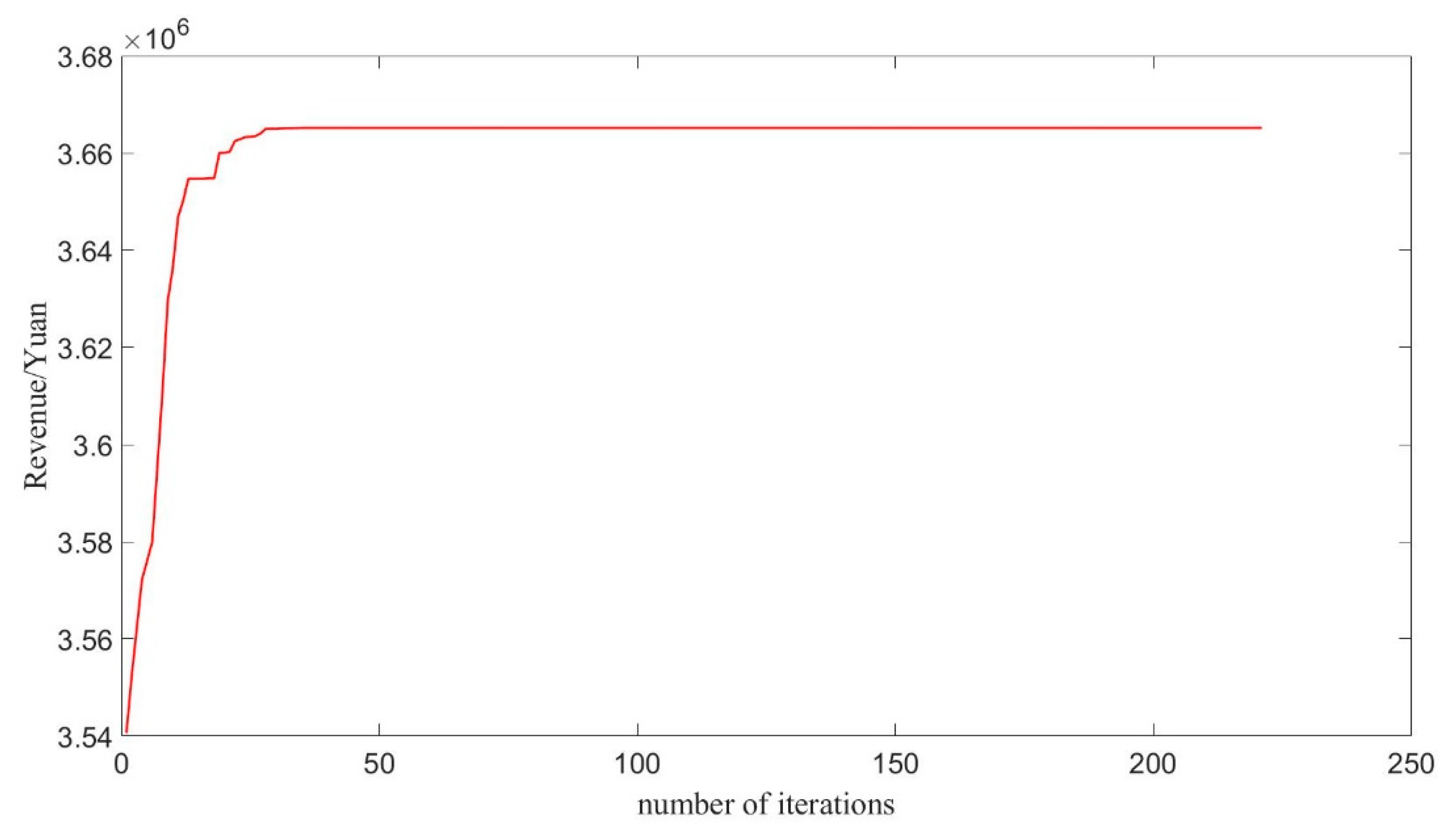 Mathematics 11 01412 g003 Mathematics 11 01412 g003
