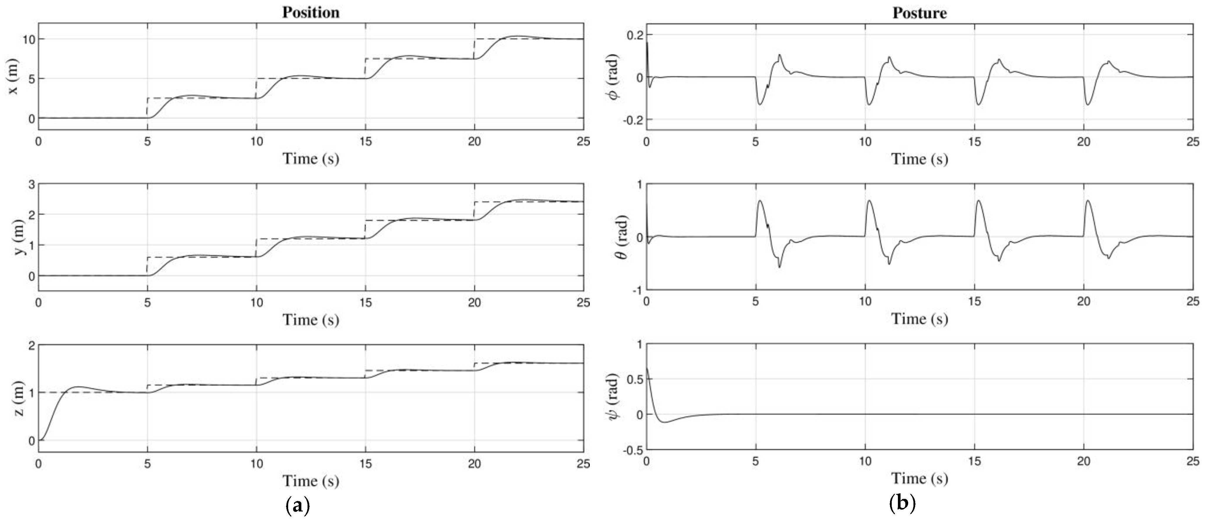 Mathematics 11 01413 g007a