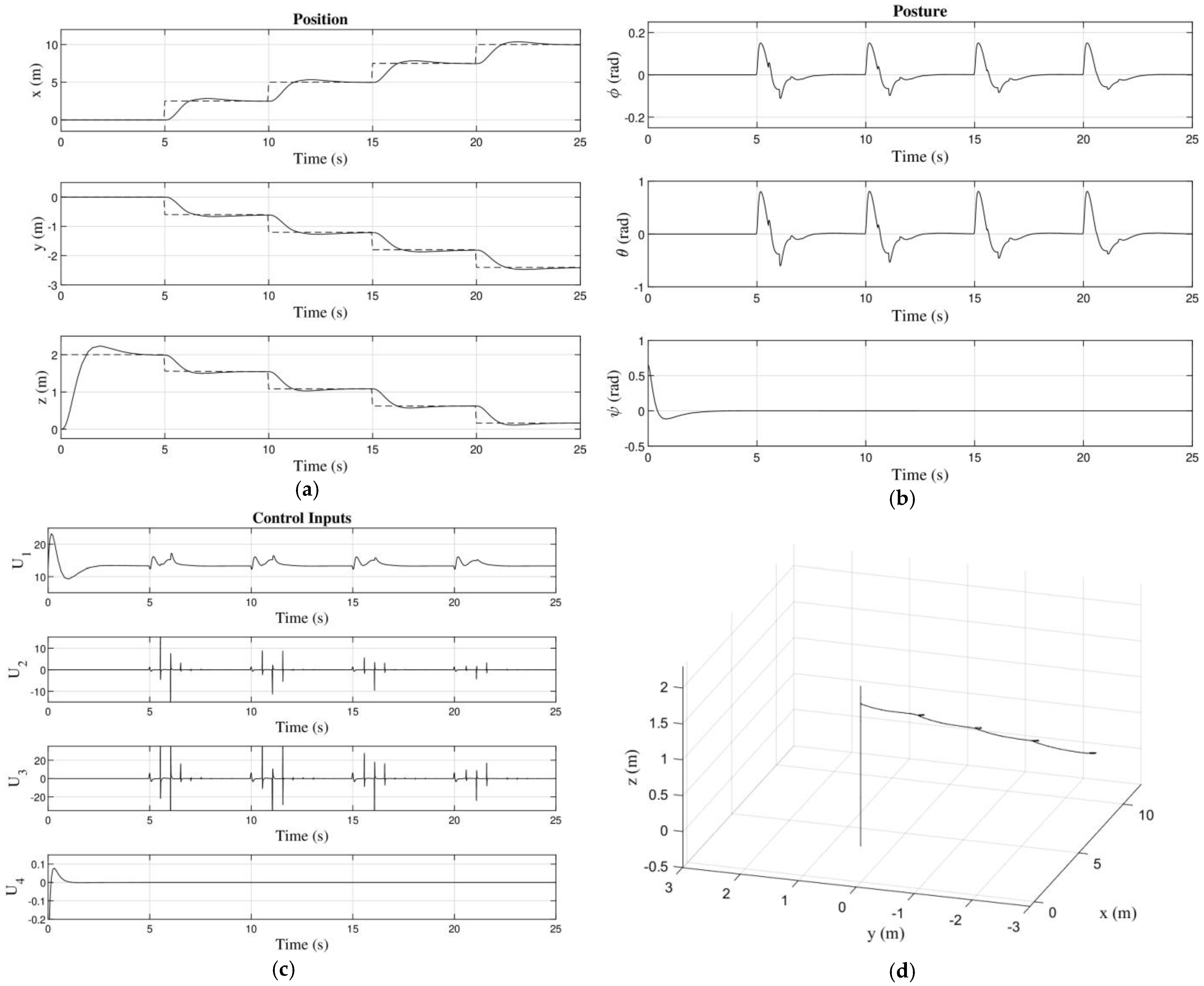 Mathematics 11 01413 g011